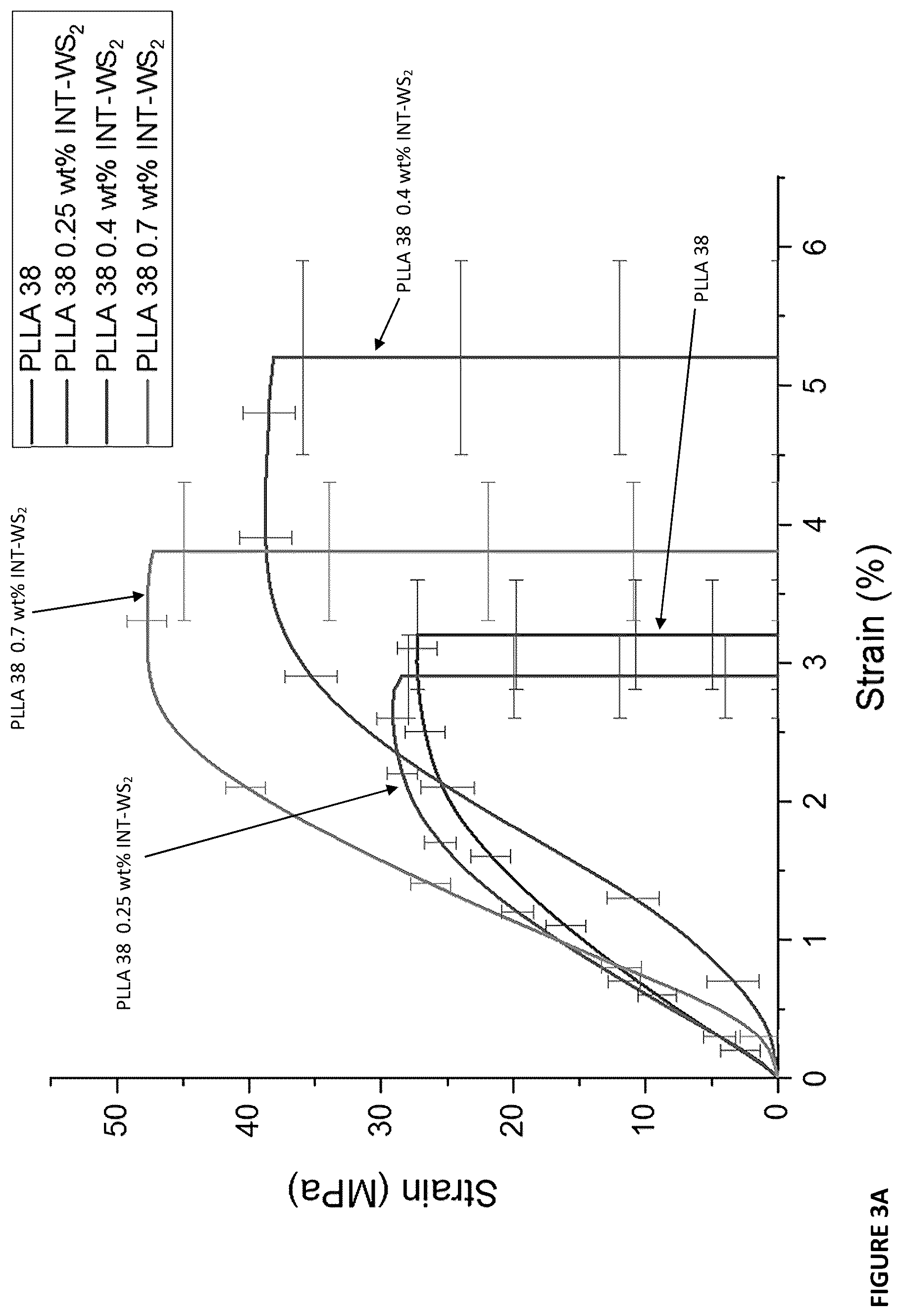 Patent US12365794 Figure 2 – Nanocomposites comprising biodegradable polymers and inorganic nanoparticles, methods of preparation and uses thereof