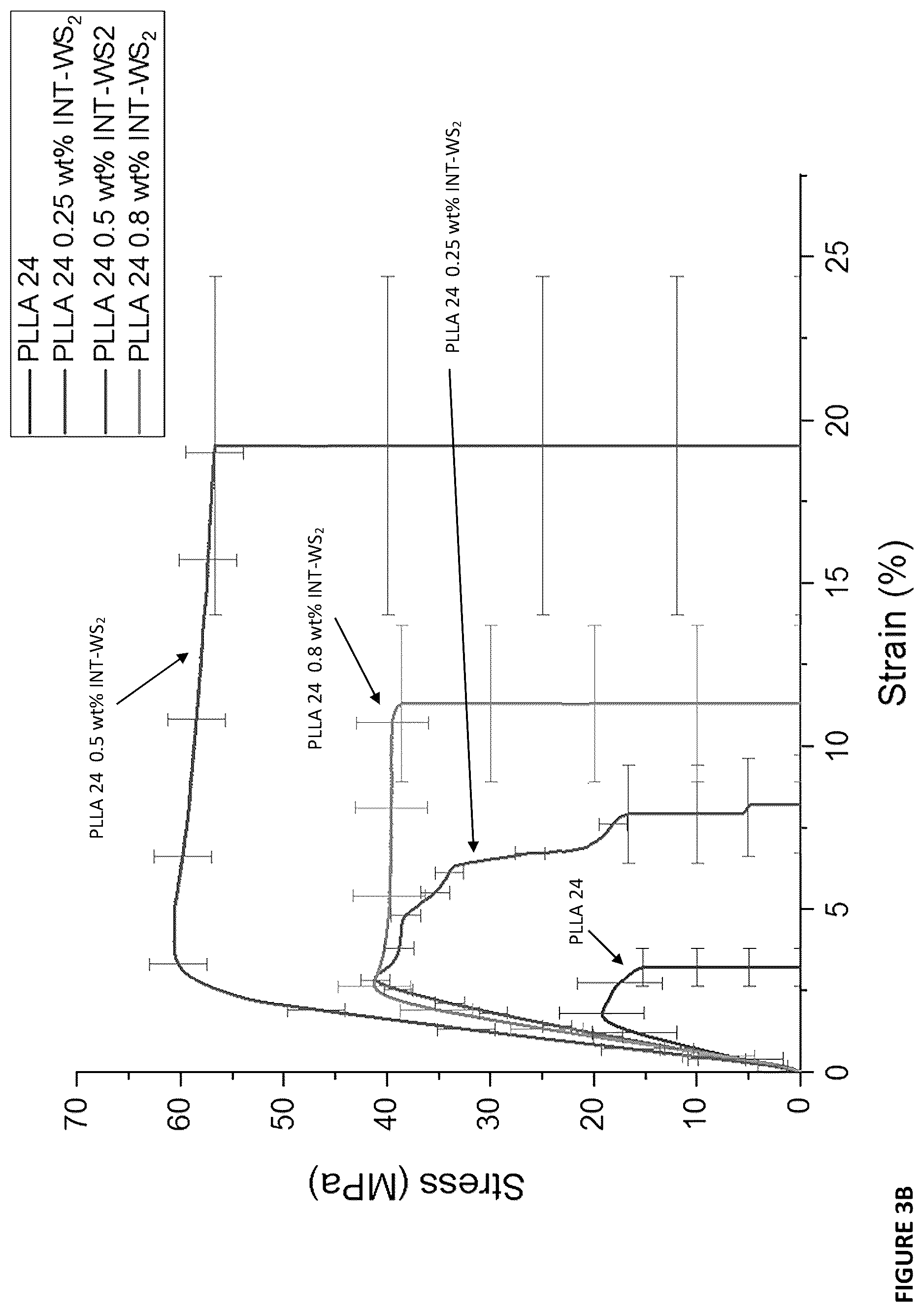 Patent US12365794 Figure 3 – Nanocomposites comprising biodegradable polymers and inorganic nanoparticles, methods of preparation and uses thereof