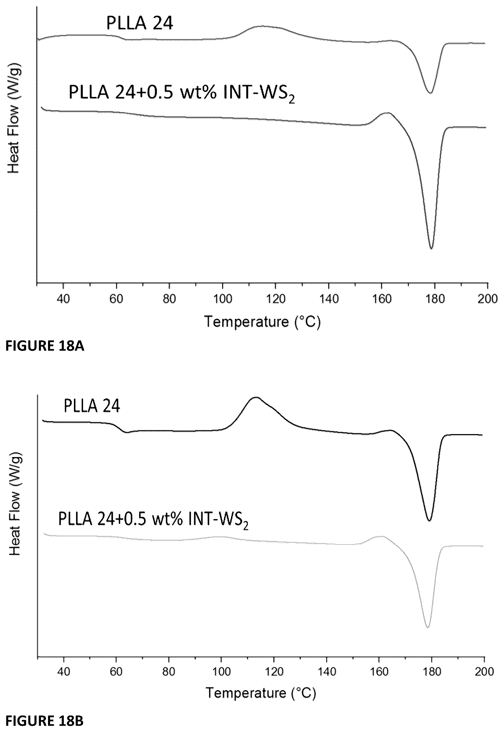 Patent US12365794 Figure 10 – Nanocomposites comprising biodegradable polymers and inorganic nanoparticles, methods of preparation and uses thereof