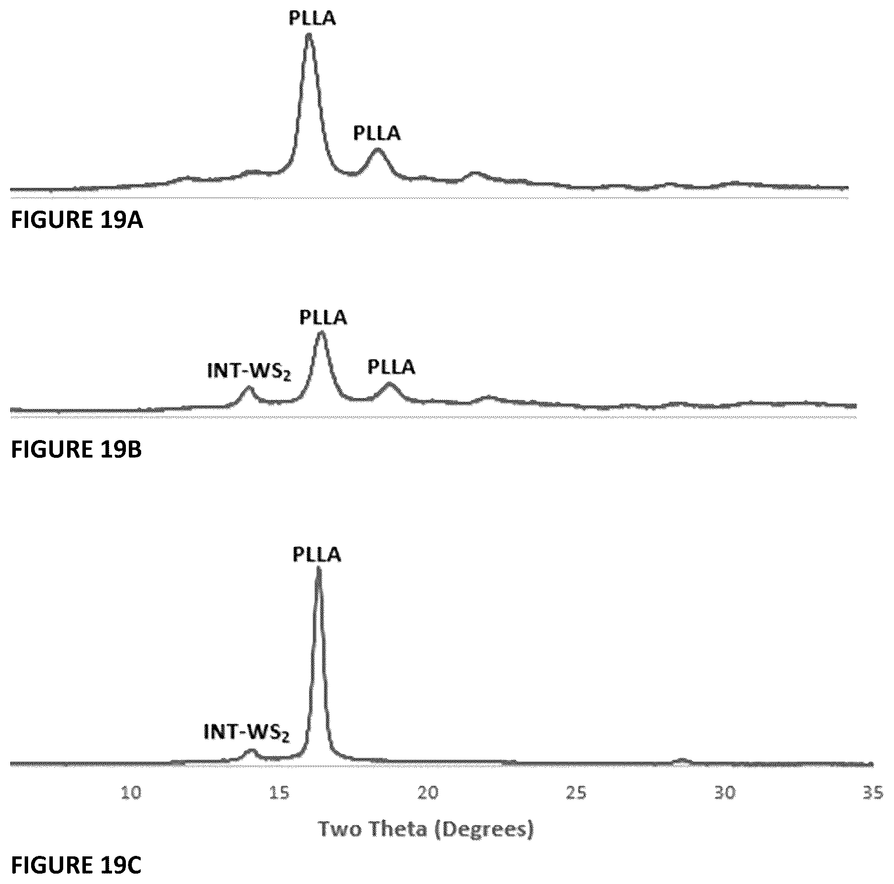 Patent US12365794 Figure 11 – Nanocomposites comprising biodegradable polymers and inorganic nanoparticles, methods of preparation and uses thereof