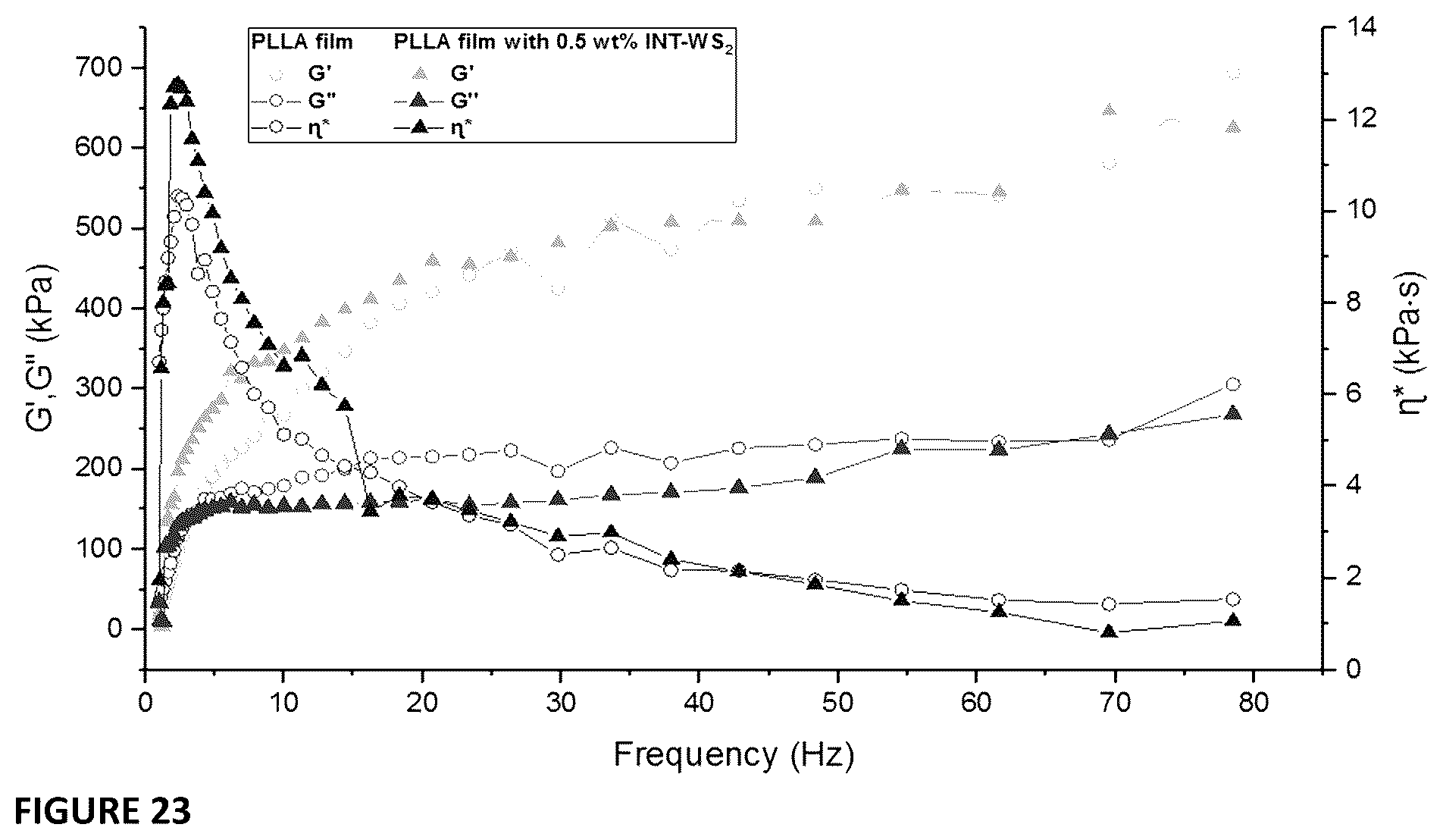 Patent US12365794 Figure 15 – Nanocomposites comprising biodegradable polymers and inorganic nanoparticles, methods of preparation and uses thereof