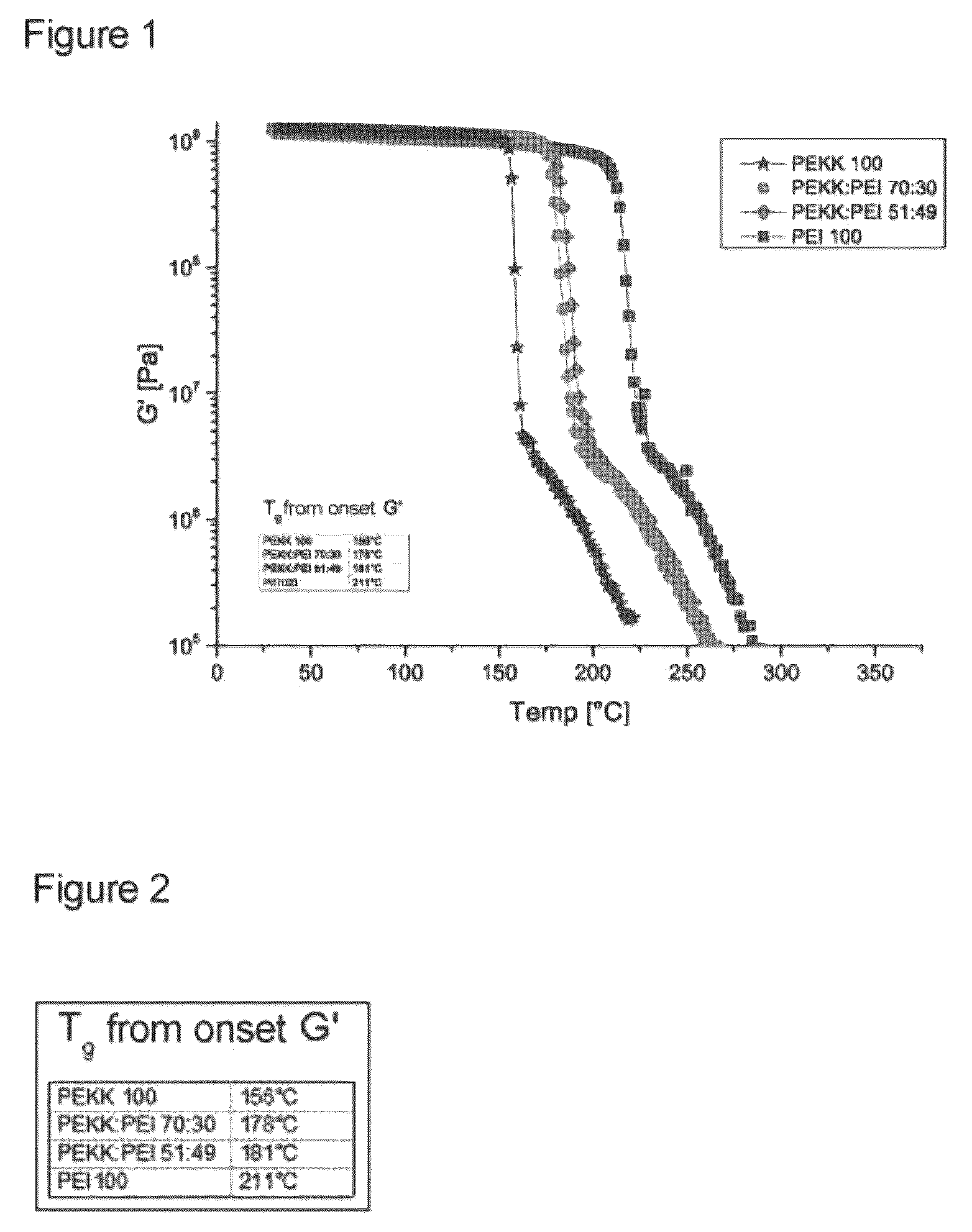 Patent US12365796 — Material for processing in selective laser sintering method — Figure 1