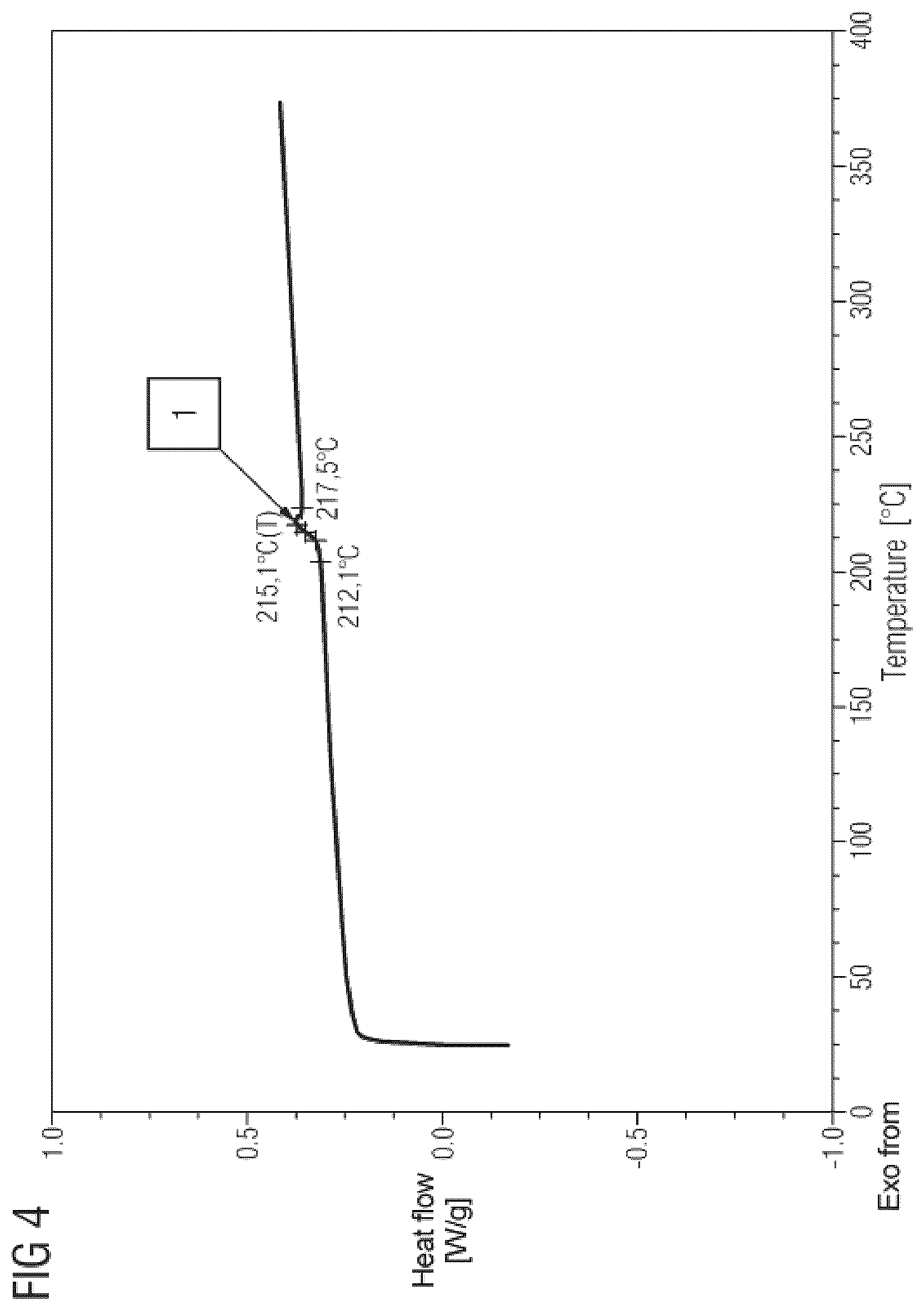Patent US12365796 Figure 3 – Material for processing in selective laser sintering method