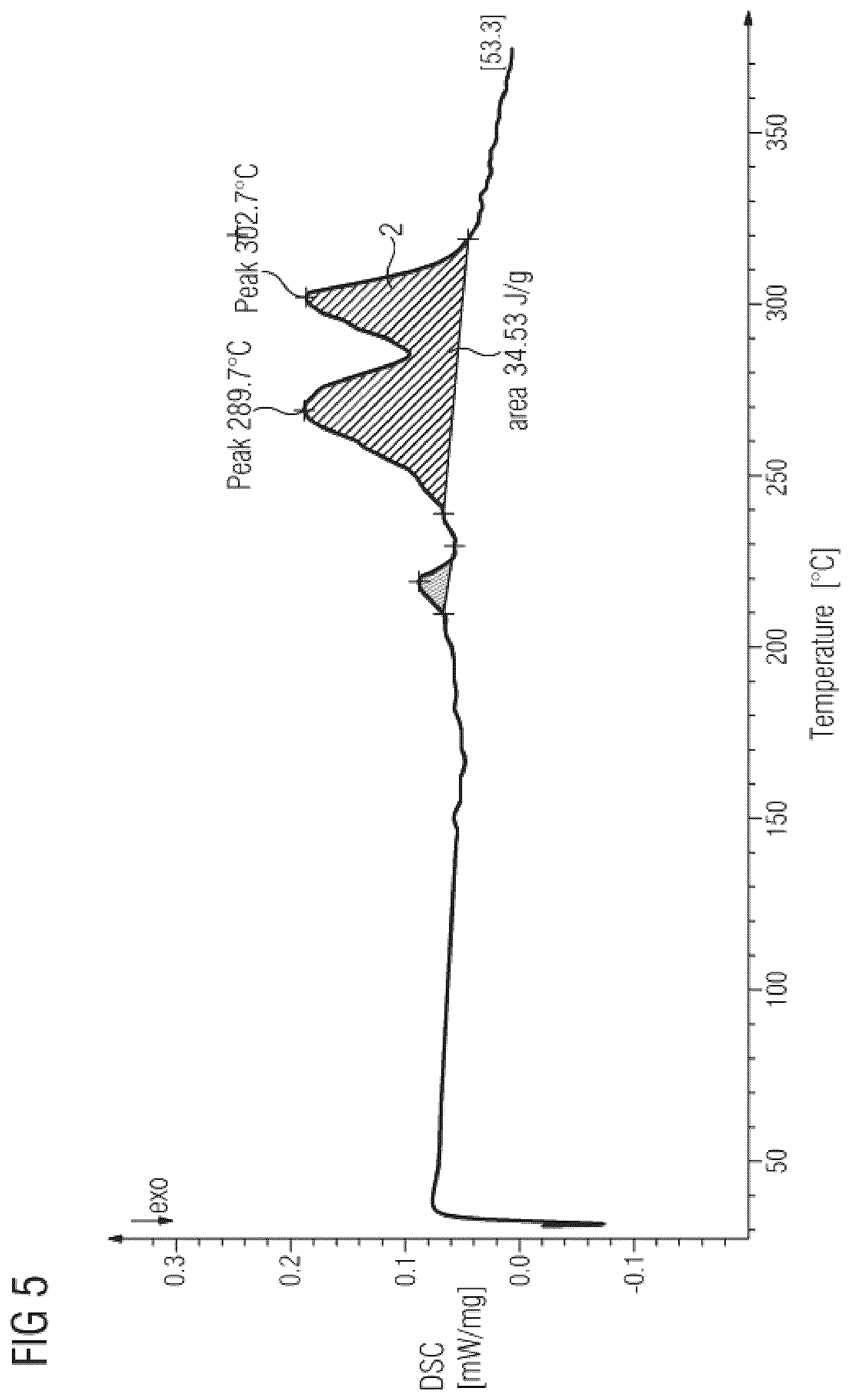 Patent US12365796 Figure 4 – Material for processing in selective laser sintering method