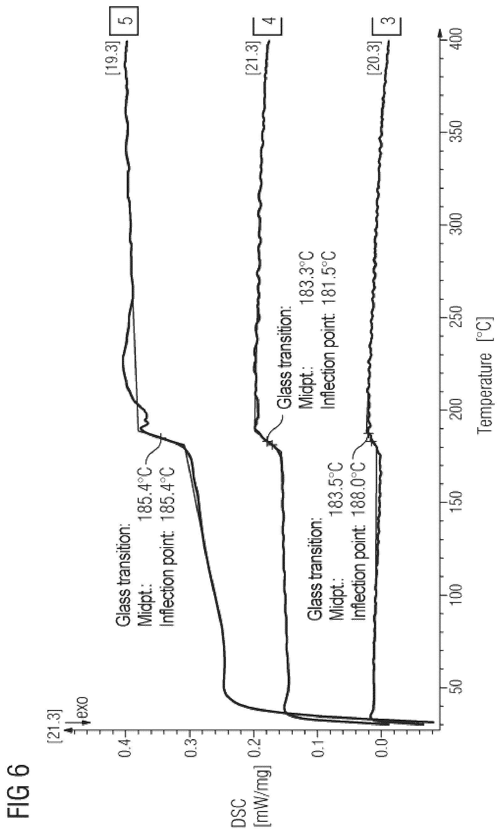 Patent US12365796 Figure 5 – Material for processing in selective laser sintering method