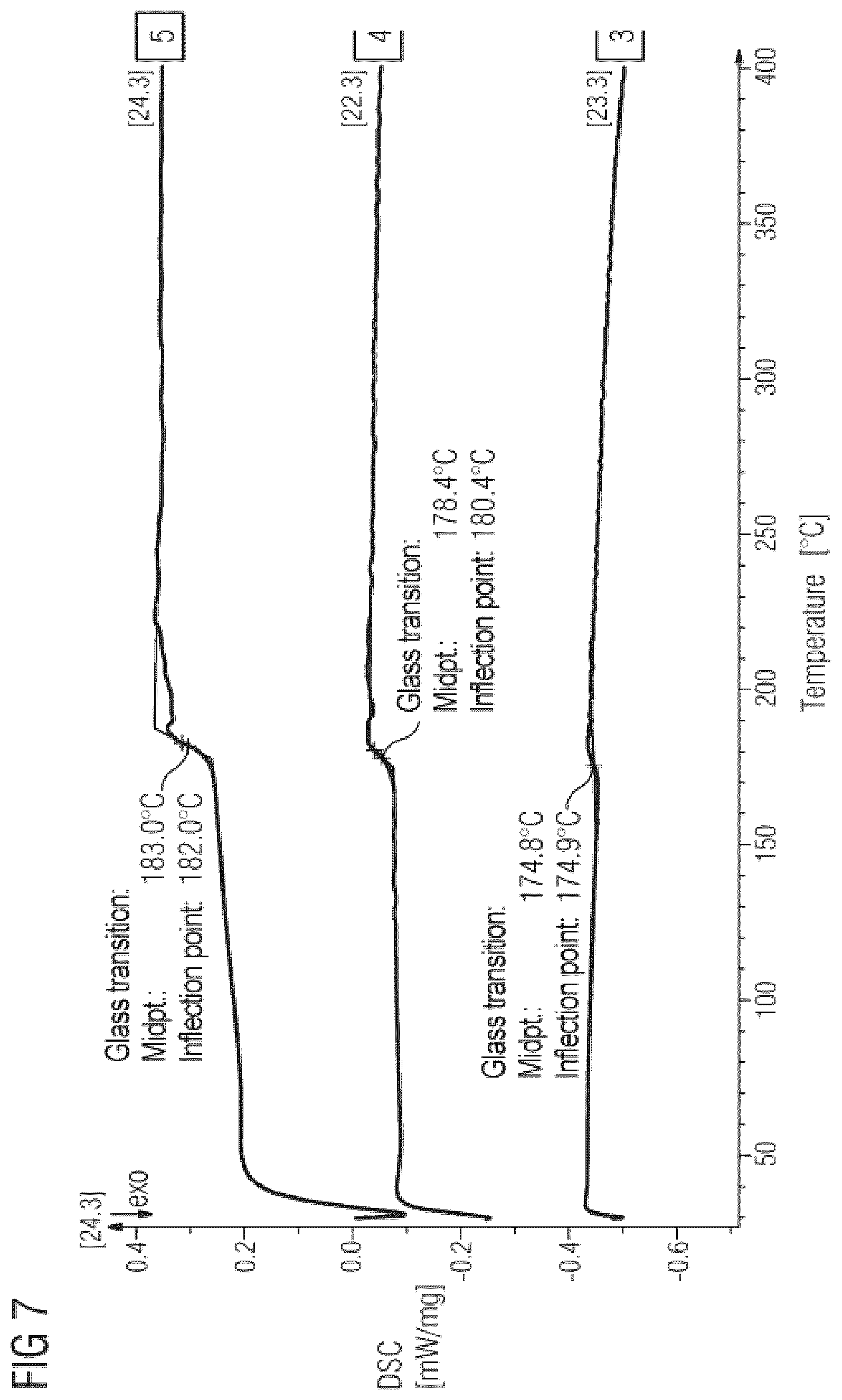 Patent US12365796 Figure 6 – Material for processing in selective laser sintering method