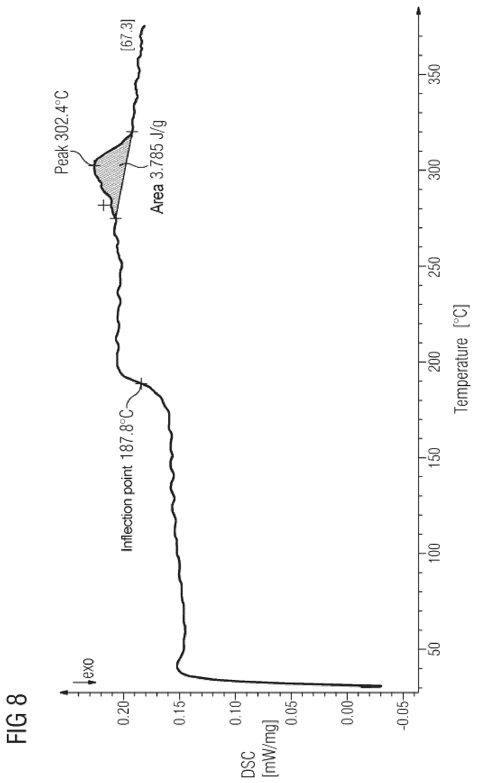Patent US12365796 Figure 7 – Material for processing in selective laser sintering method