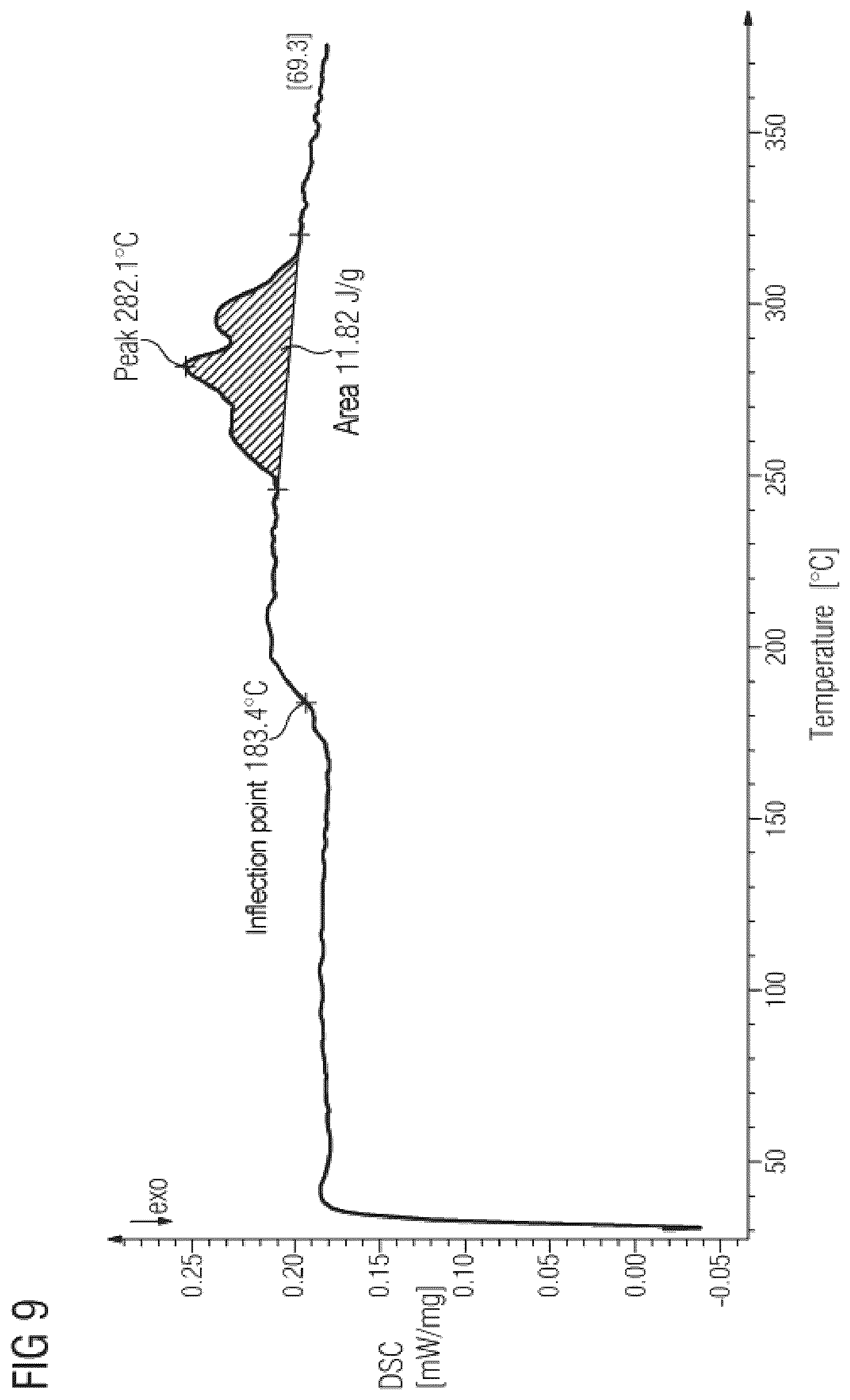 Patent US12365796 Figure 8 – Material for processing in selective laser sintering method