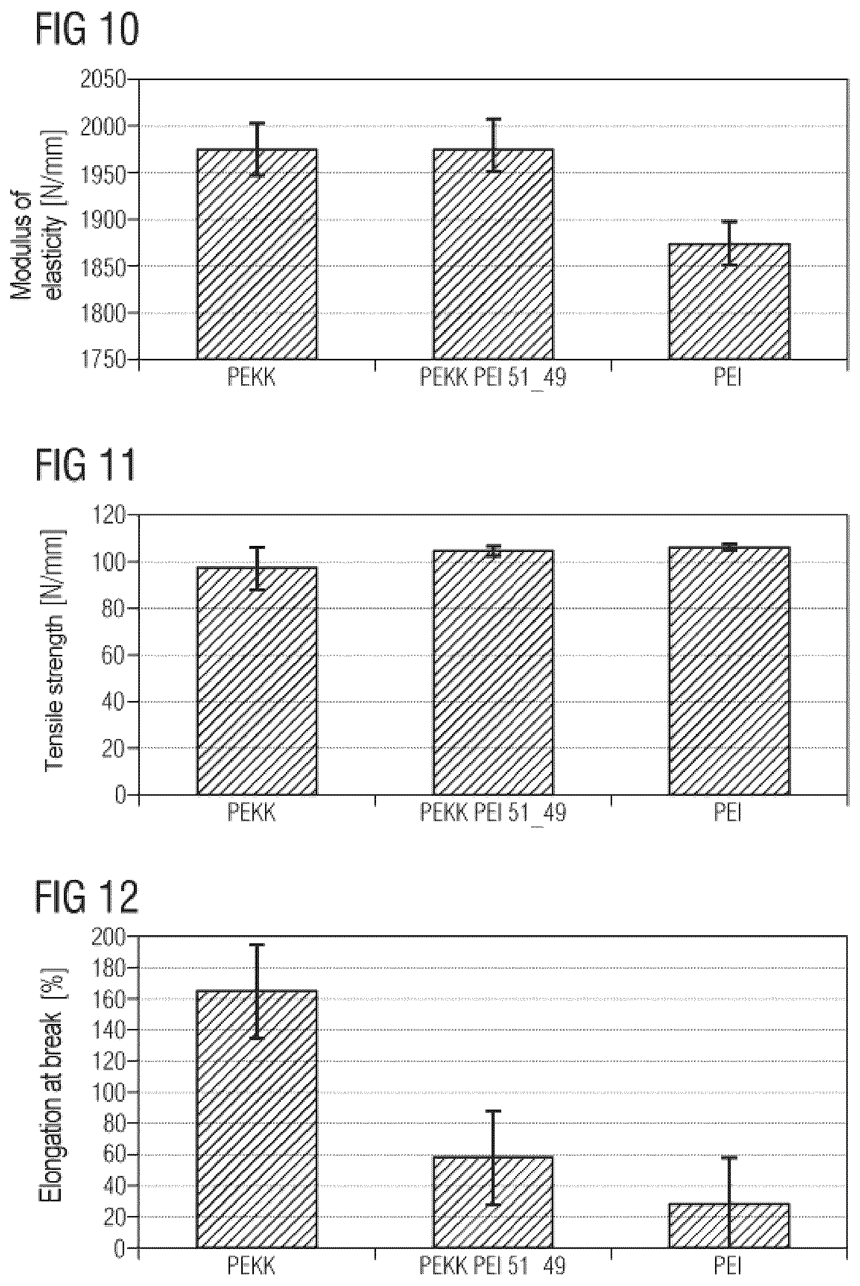 Patent US12365796 Figure 9 – Material for processing in selective laser sintering method