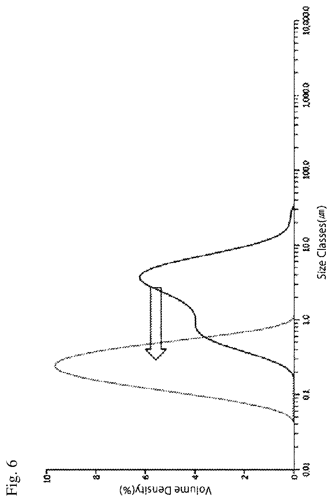 Patent US12365797 Figure 6 – Resin composition