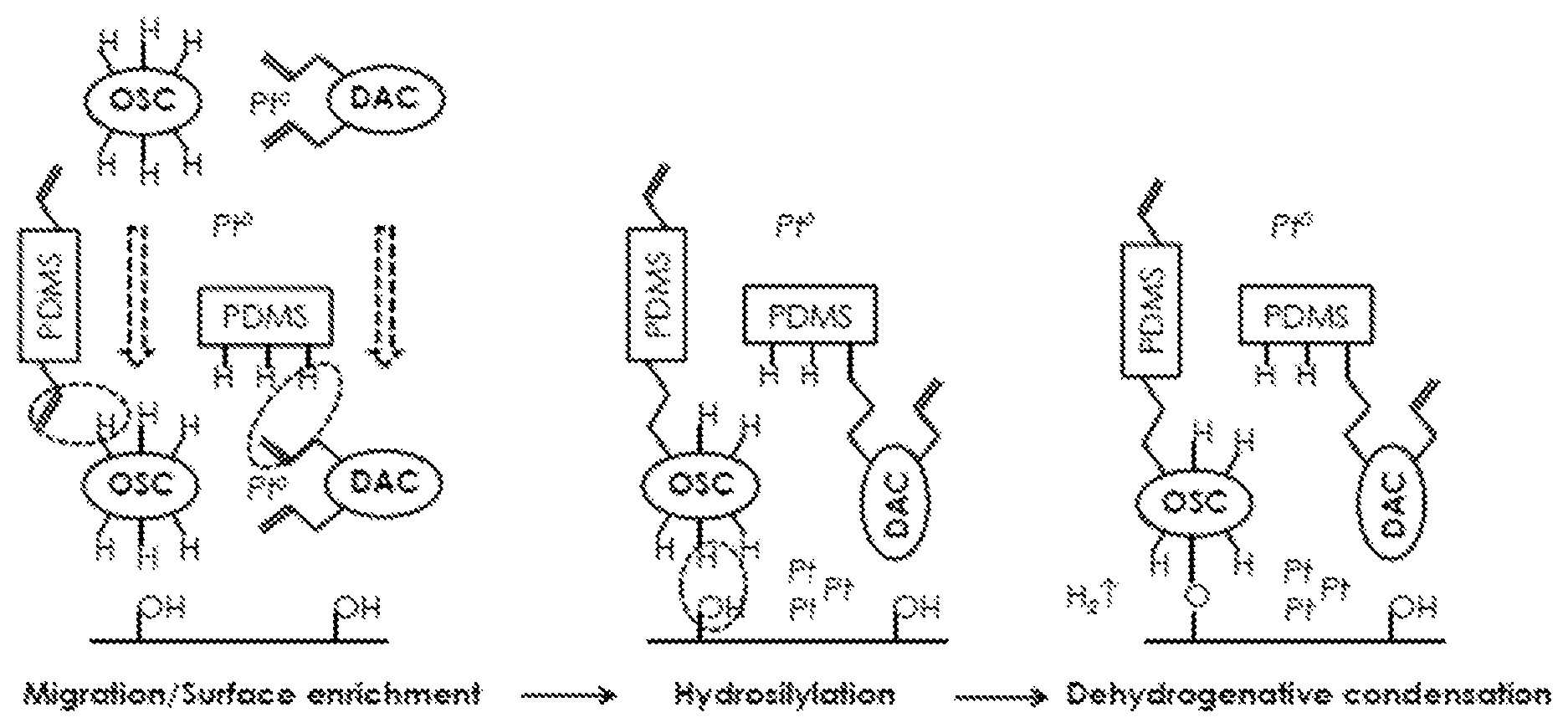 Patent US12365799 — Oil-bleed self-bonding liquid silicone rubber composition — Figure 1