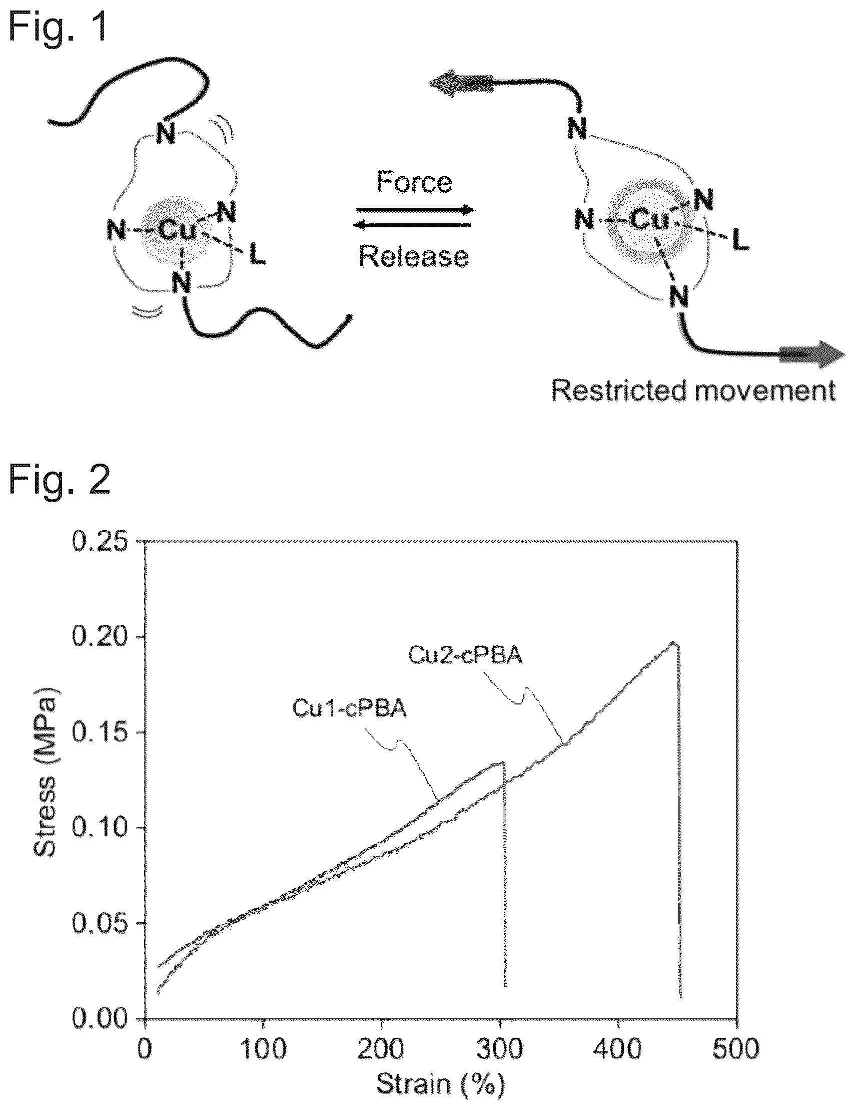 Patent US12365800 Figure 1 – Polymer, mechanical stress sensor, method for detecting mechanical stress, method for preparing polymer, copper complex and method for preparing same