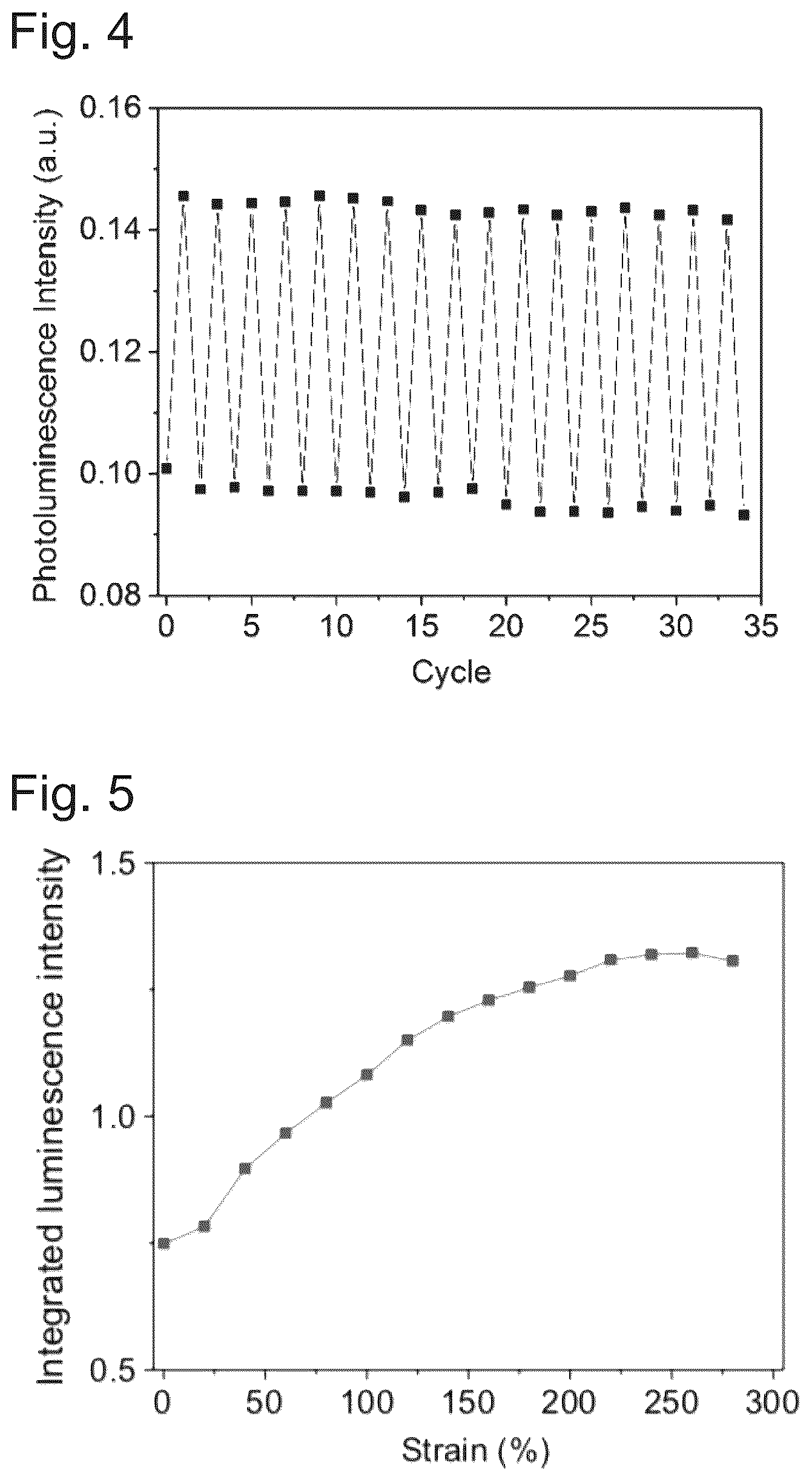Patent US12365800 Figure 3 – Polymer, mechanical stress sensor, method for detecting mechanical stress, method for preparing polymer, copper complex and method for preparing same