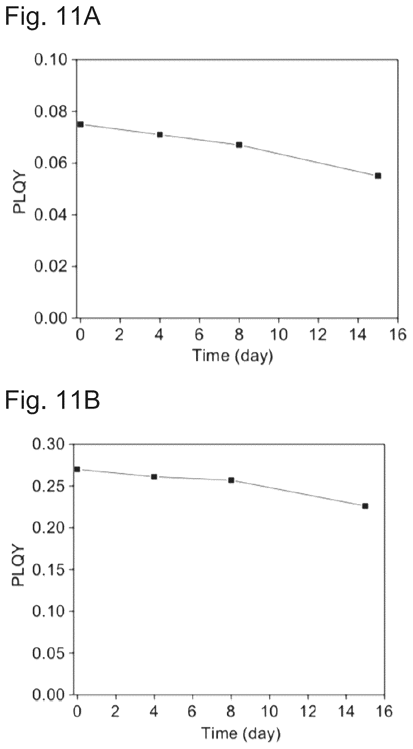 Patent US12365800 Figure 7 – Polymer, mechanical stress sensor, method for detecting mechanical stress, method for preparing polymer, copper complex and method for preparing same