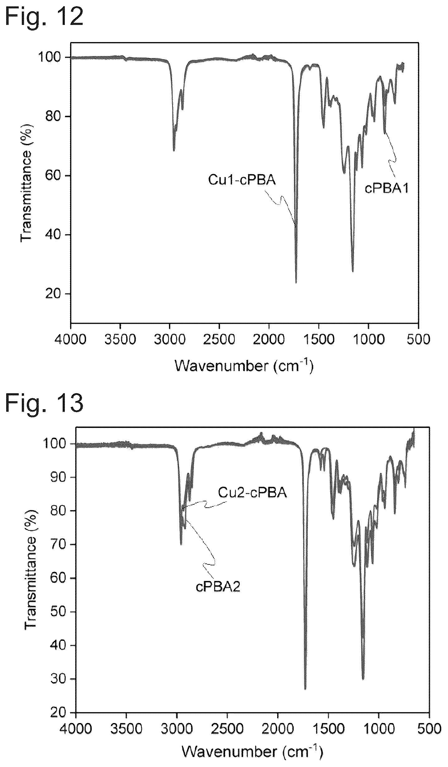 Patent US12365800 Figure 8 – Polymer, mechanical stress sensor, method for detecting mechanical stress, method for preparing polymer, copper complex and method for preparing same