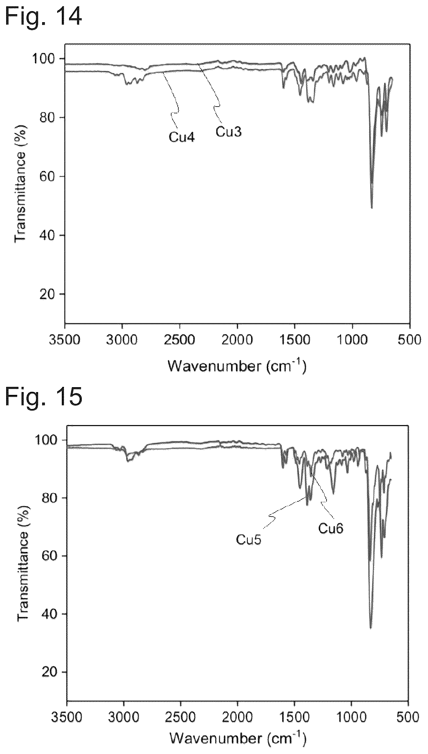 Patent US12365800 Figure 9 – Polymer, mechanical stress sensor, method for detecting mechanical stress, method for preparing polymer, copper complex and method for preparing same