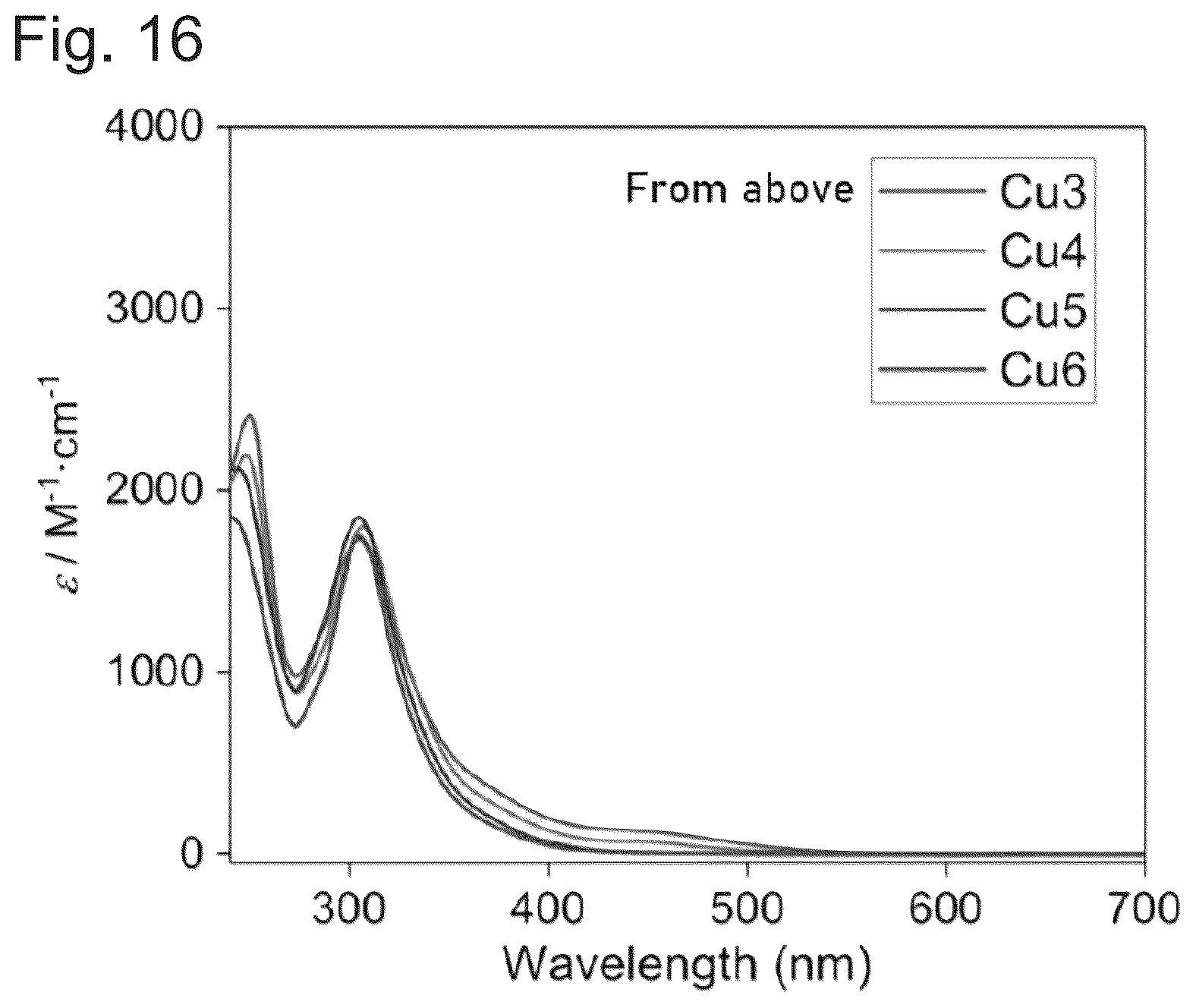 Patent US12365800 Figure 10 – Polymer, mechanical stress sensor, method for detecting mechanical stress, method for preparing polymer, copper complex and method for preparing same