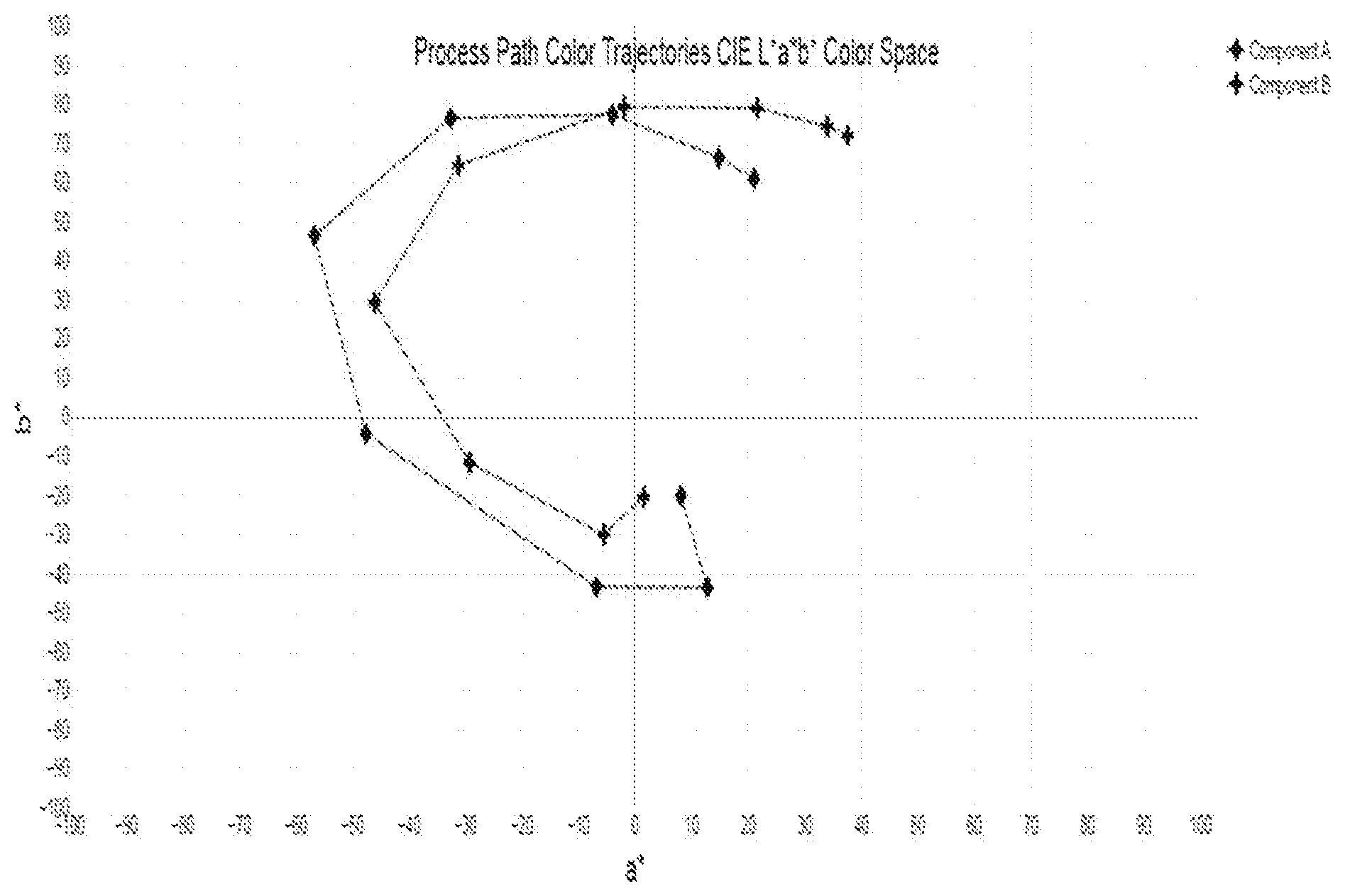 Patent US12365802 — Composition including a color shifting pigment having a different particle size — Figure 1