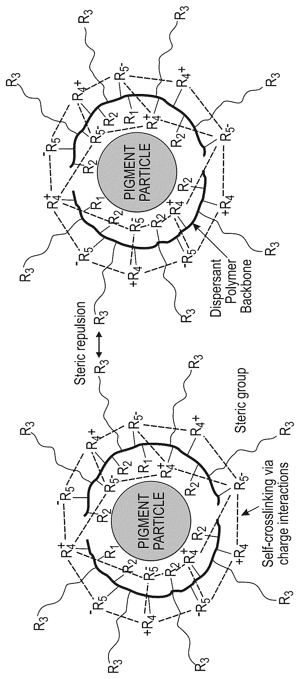Patent US12365808 — Self-crosslinked polymeric dispersant — Figure 1
