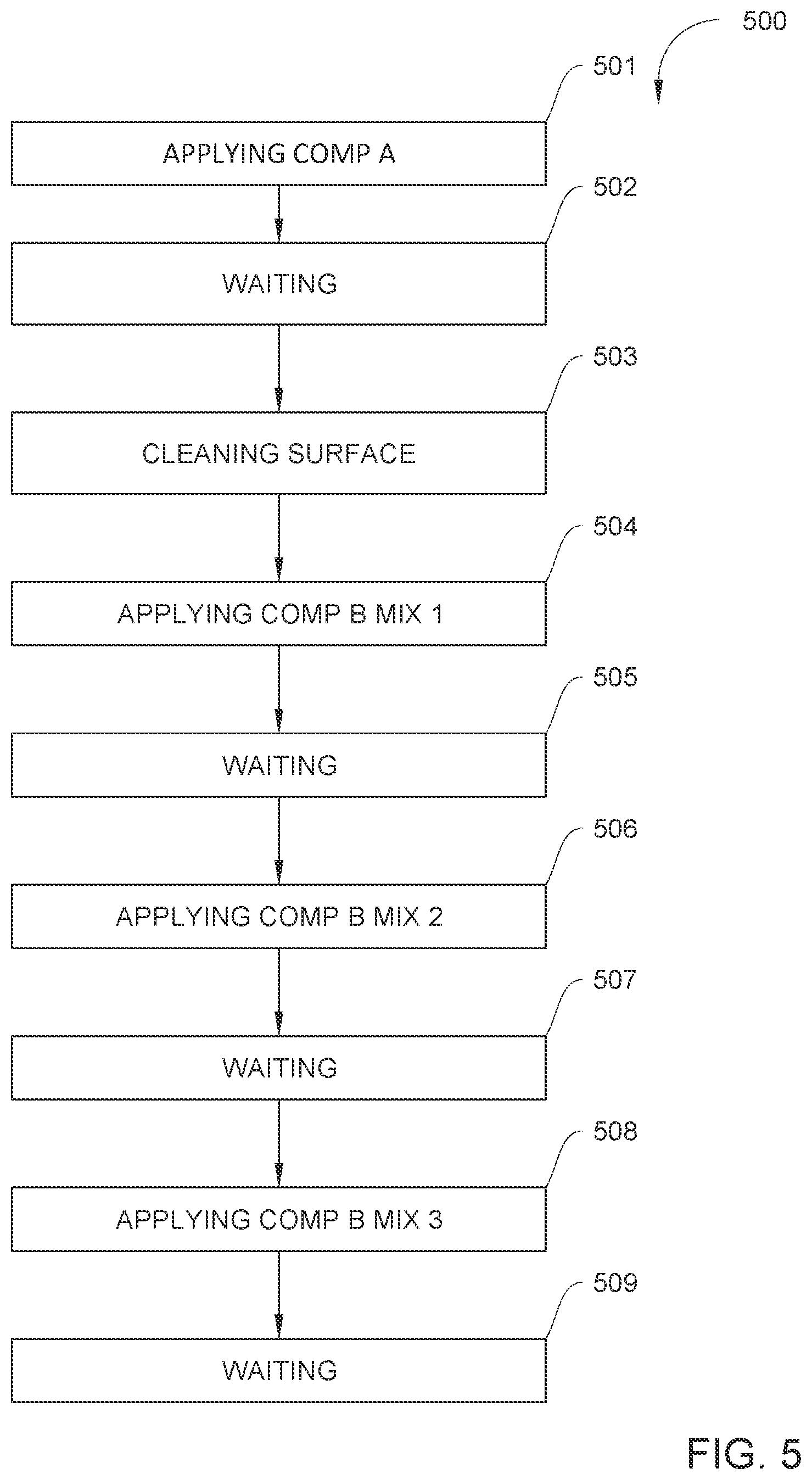 Patent US12365810 Figure 5 – Material restoration composition