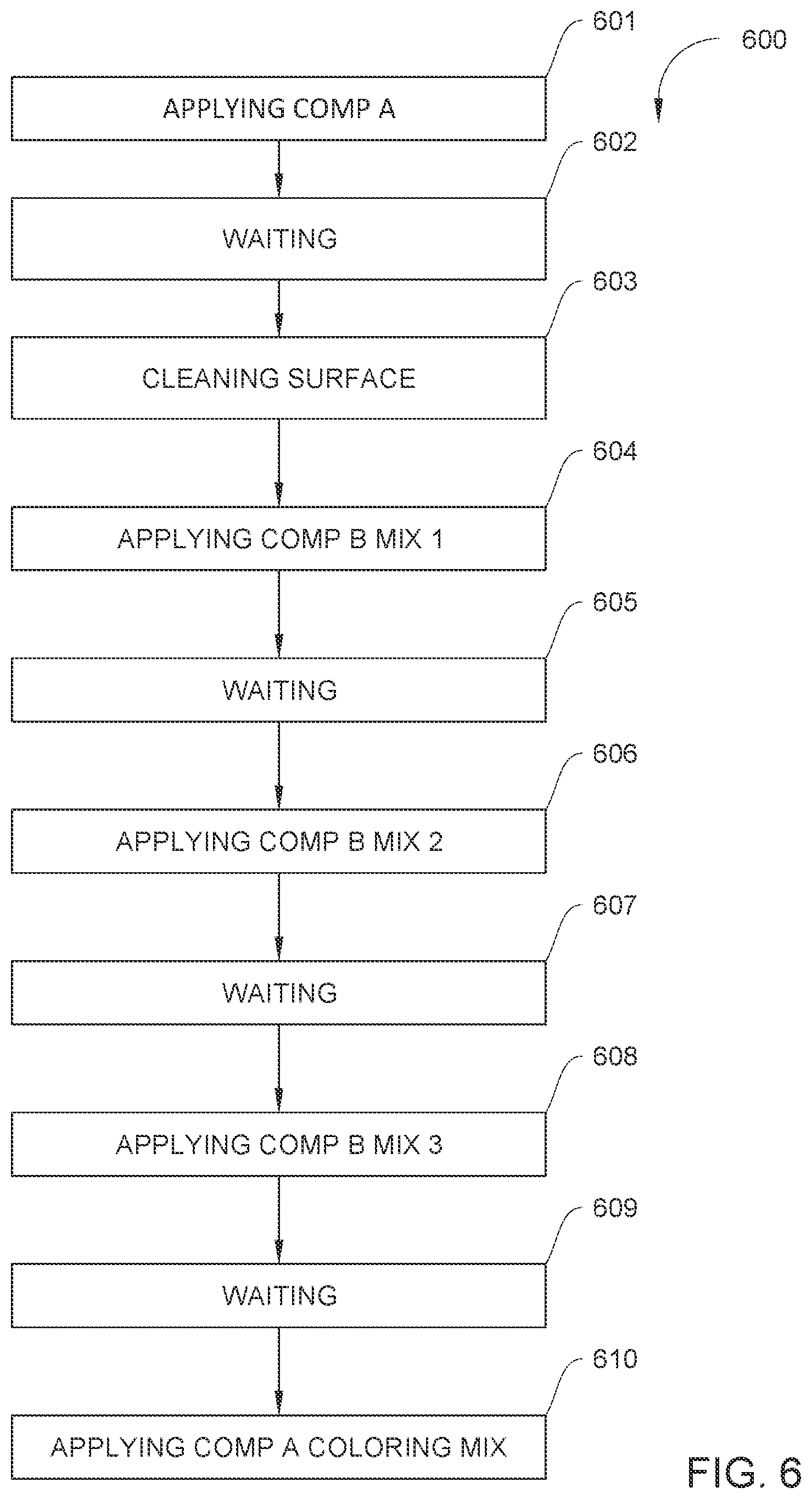 Patent US12365810 Figure 6 – Material restoration composition