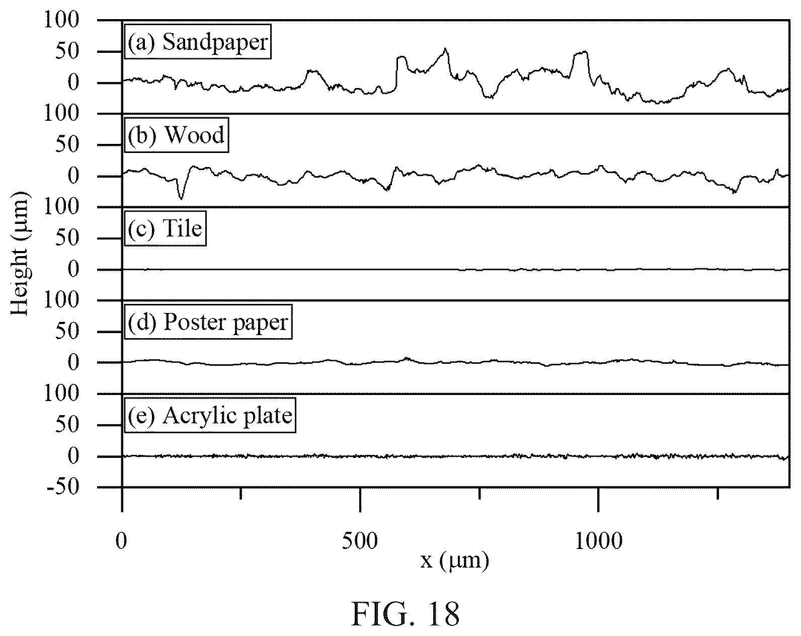 Patent US12365816 Figure 17 – Adhesive gripper comprising a shape memory polymer for pick- and-place applications