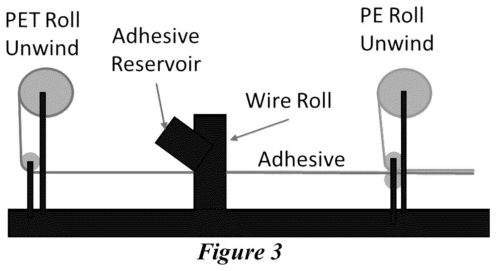 Patent US12365821 Figure 3 – Bio-based coatings and adhesives using oils of Physaria fendleri and Euphorbia Lagascae