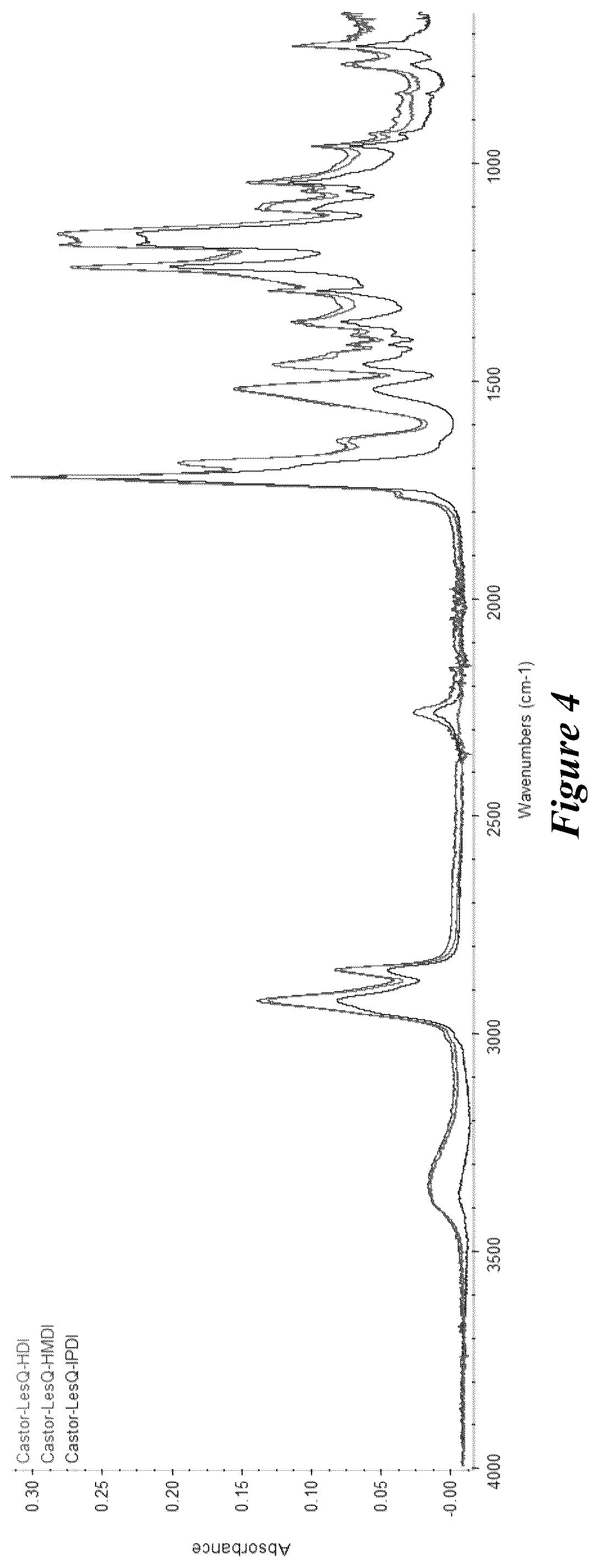 Patent US12365821 Figure 4 – Bio-based coatings and adhesives using oils of Physaria fendleri and Euphorbia Lagascae