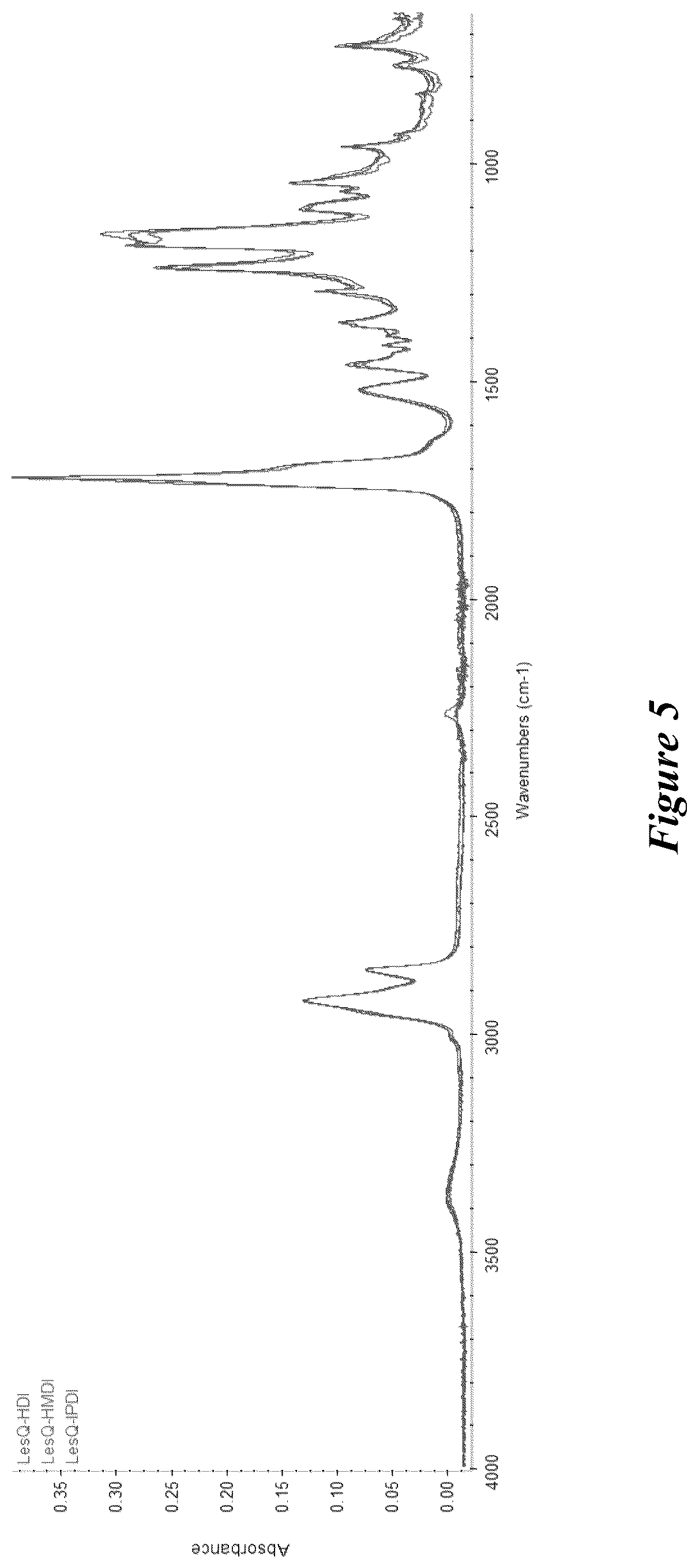 Patent US12365821 Figure 5 – Bio-based coatings and adhesives using oils of Physaria fendleri and Euphorbia Lagascae