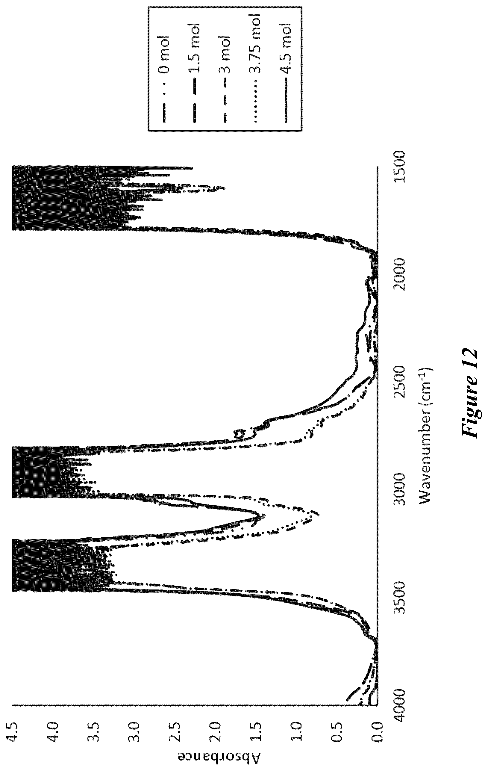 Patent US12365821 Figure 10 – Bio-based coatings and adhesives using oils of Physaria fendleri and Euphorbia Lagascae