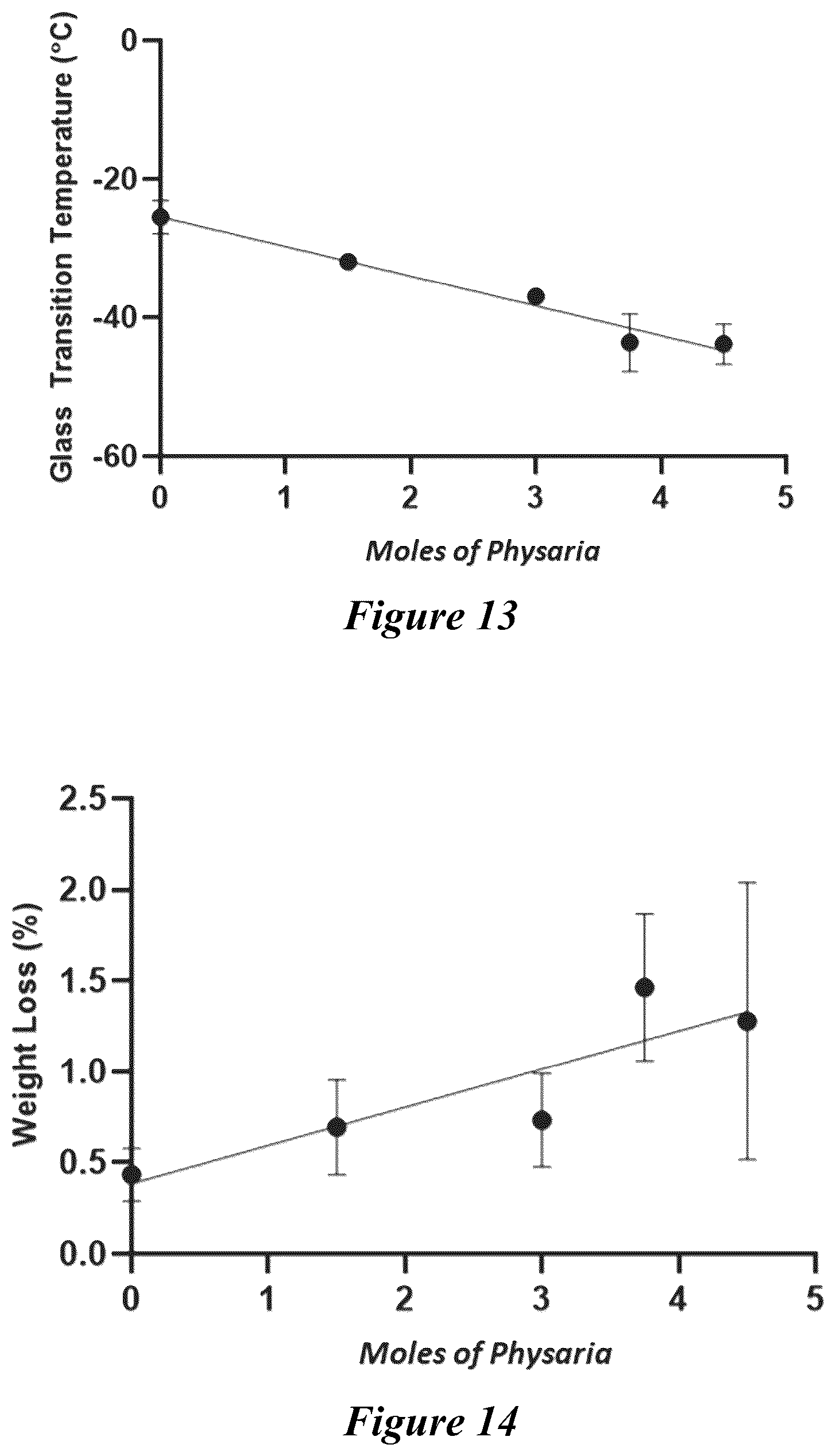Patent US12365821 Figure 11 – Bio-based coatings and adhesives using oils of Physaria fendleri and Euphorbia Lagascae
