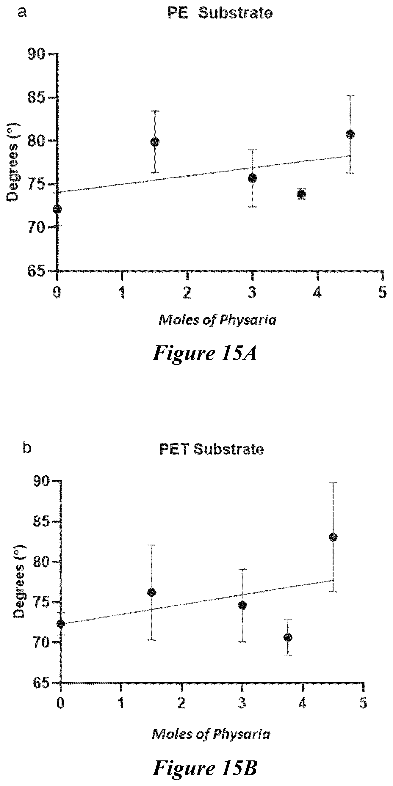 Patent US12365821 Figure 12 – Bio-based coatings and adhesives using oils of Physaria fendleri and Euphorbia Lagascae