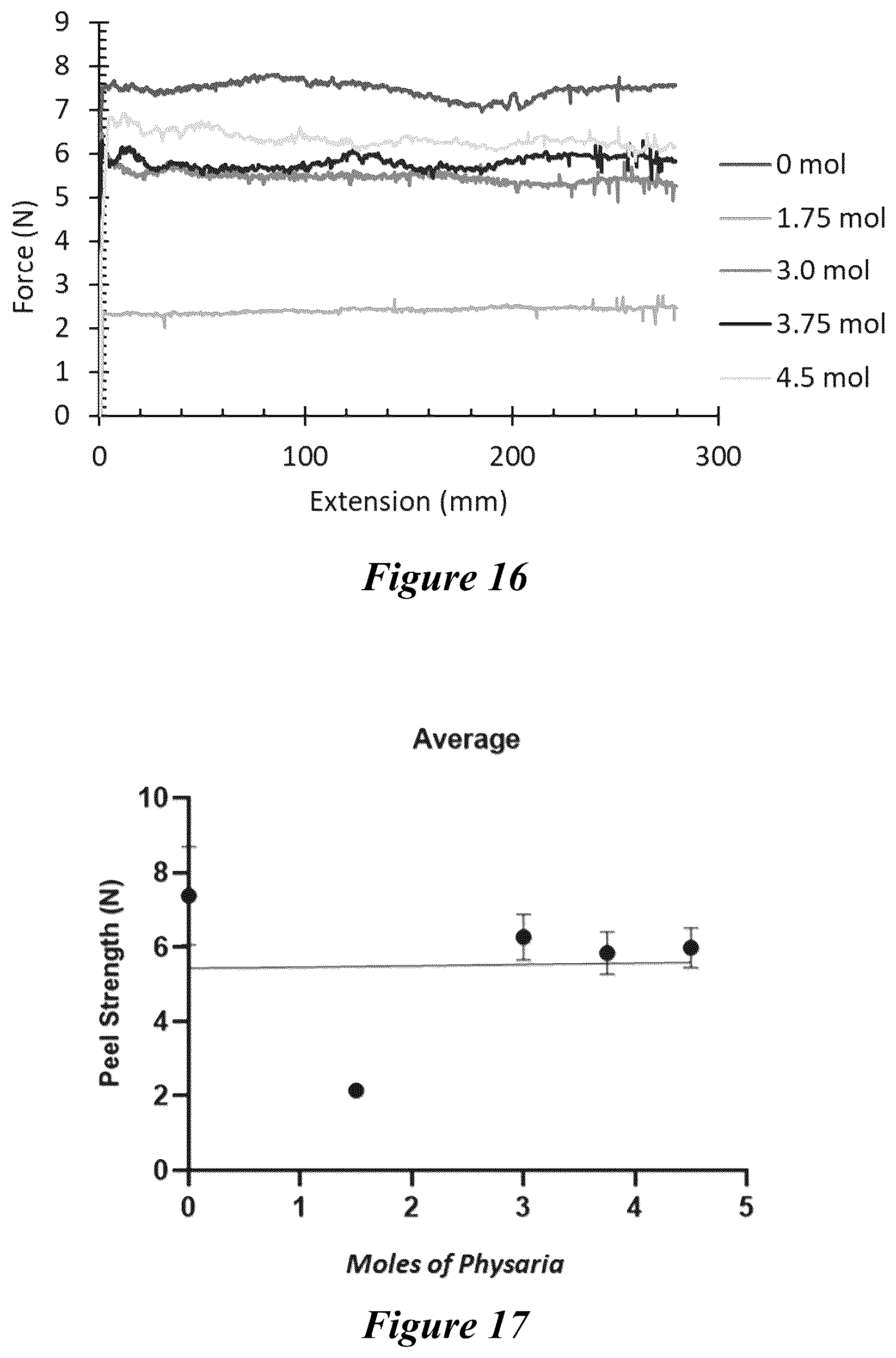 Patent US12365821 Figure 13 – Bio-based coatings and adhesives using oils of Physaria fendleri and Euphorbia Lagascae