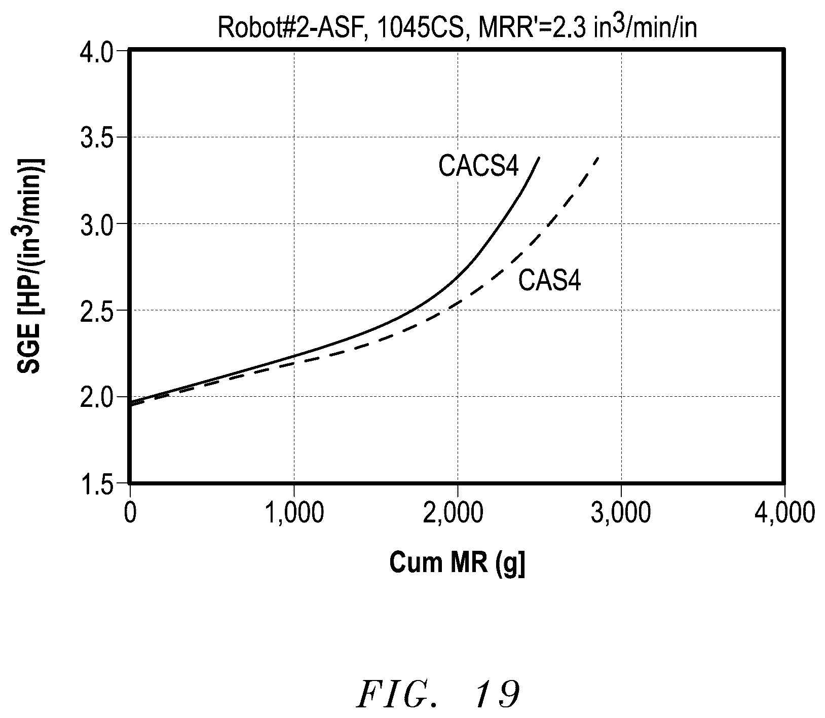 Patent US12365822 Figure 13 – Composite shaped abrasive particles and method of forming same