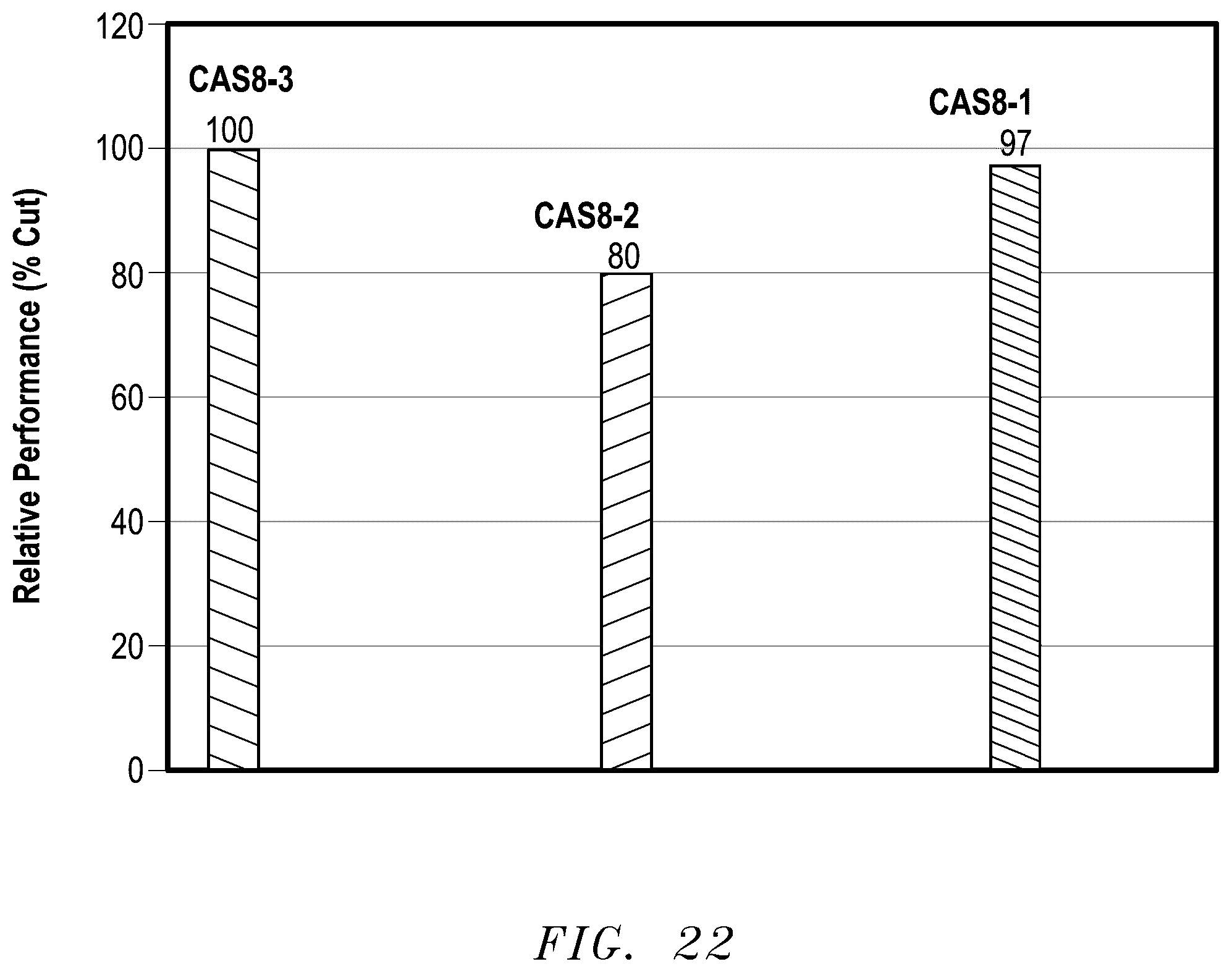 Patent US12365822 Figure 16 – Composite shaped abrasive particles and method of forming same