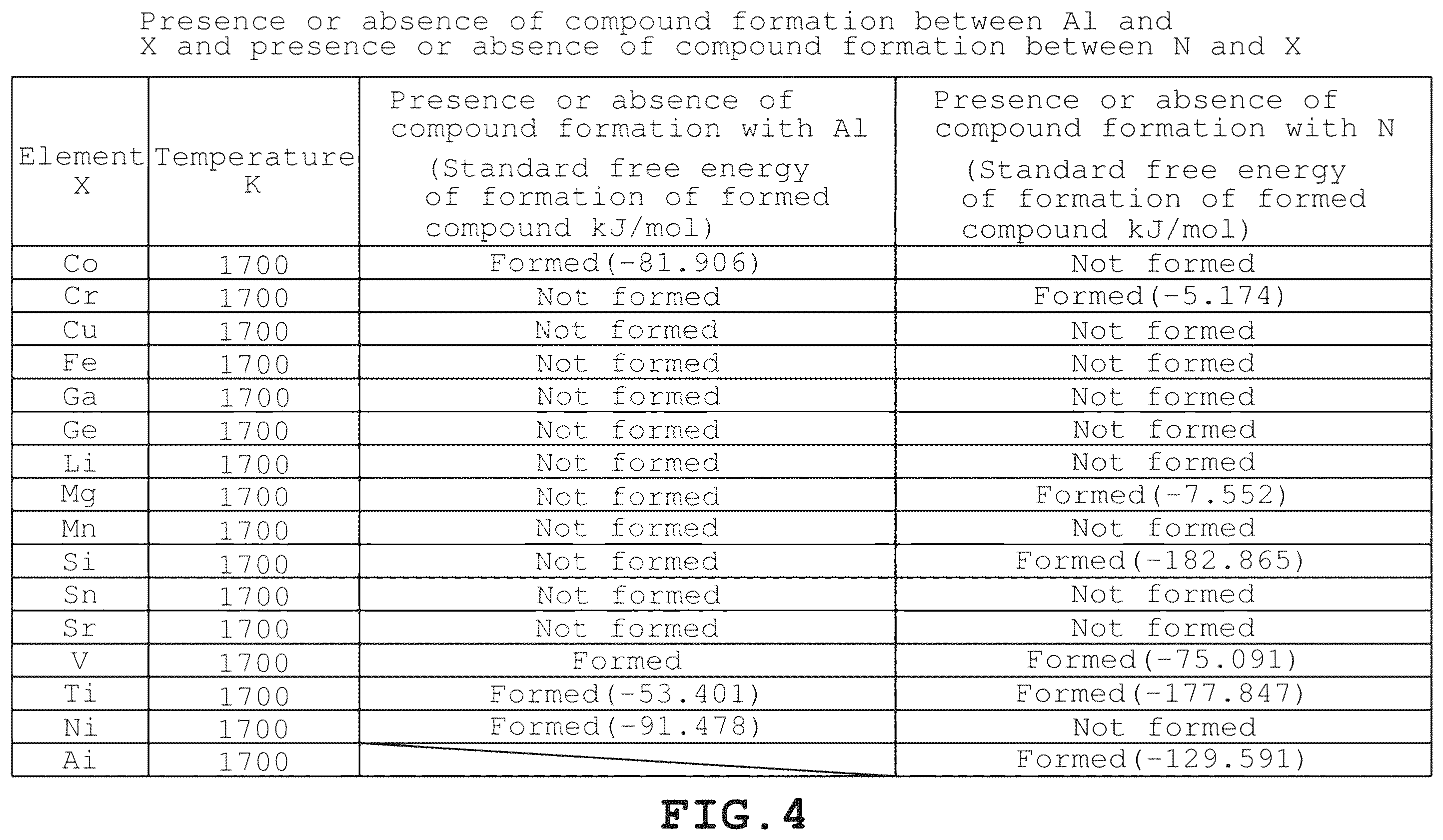 Patent US12365823 Figure 4 – AlN crystal preparation method, AlN crystals, and organic compound including AlN crystals