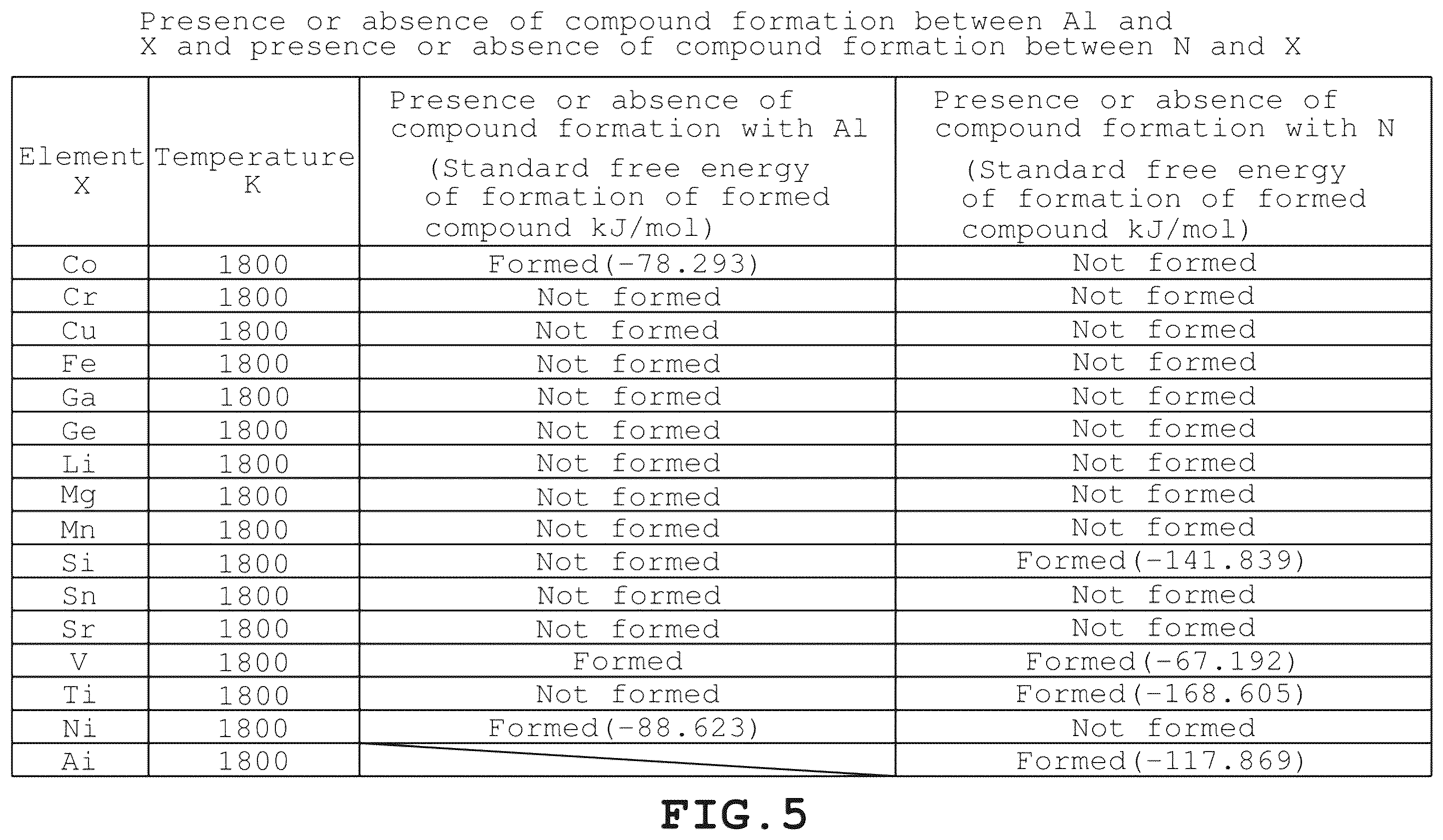 Patent US12365823 Figure 5 – AlN crystal preparation method, AlN crystals, and organic compound including AlN crystals