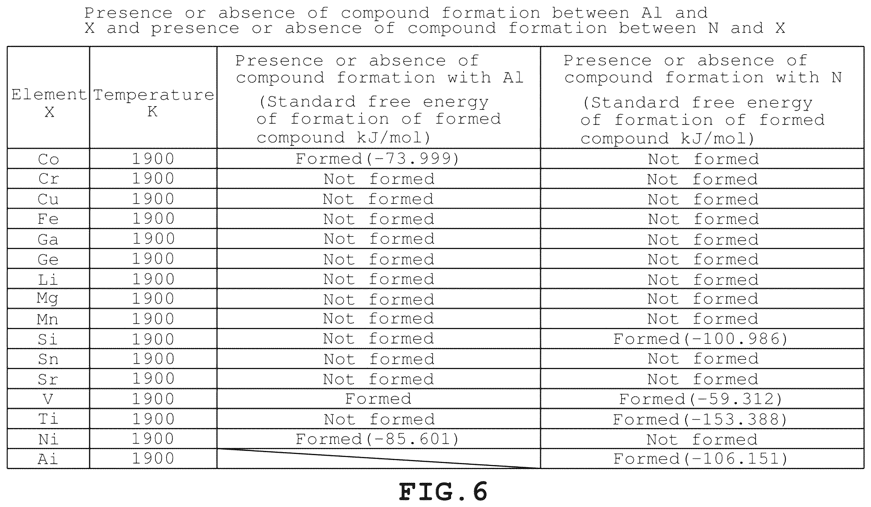 Patent US12365823 Figure 6 – AlN crystal preparation method, AlN crystals, and organic compound including AlN crystals