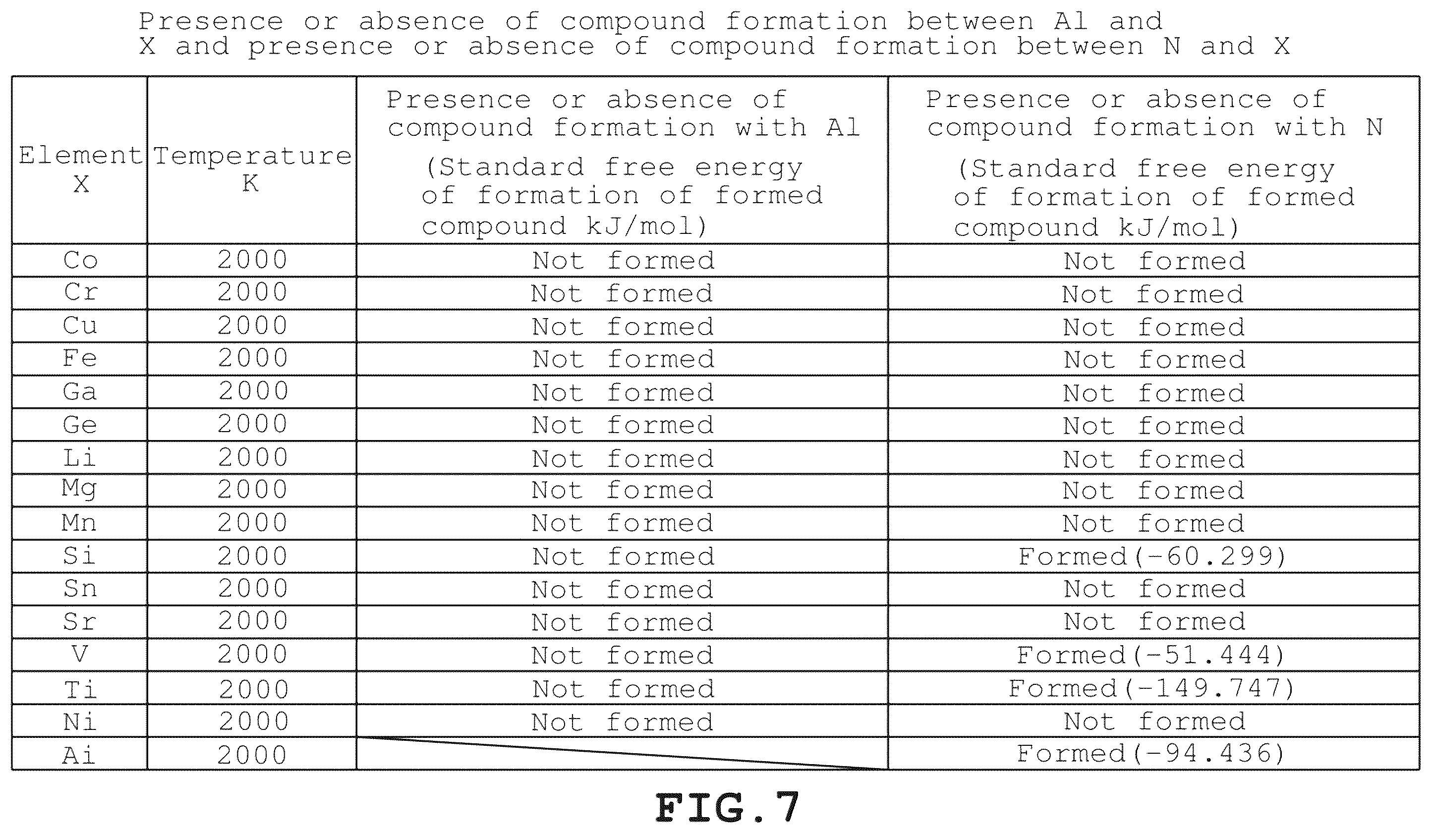 Patent US12365823 Figure 7 – AlN crystal preparation method, AlN crystals, and organic compound including AlN crystals