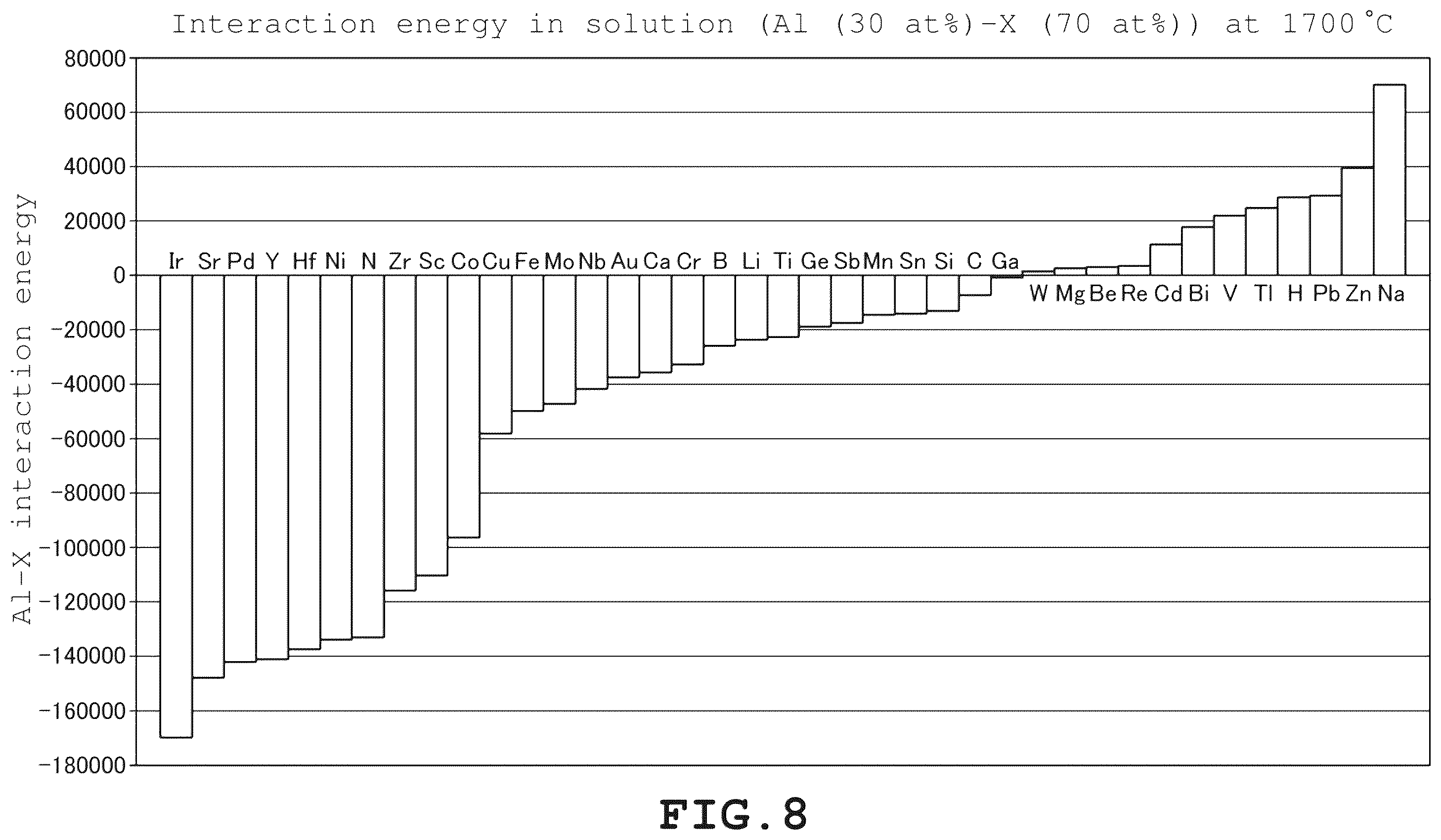 Patent US12365823 Figure 8 – AlN crystal preparation method, AlN crystals, and organic compound including AlN crystals