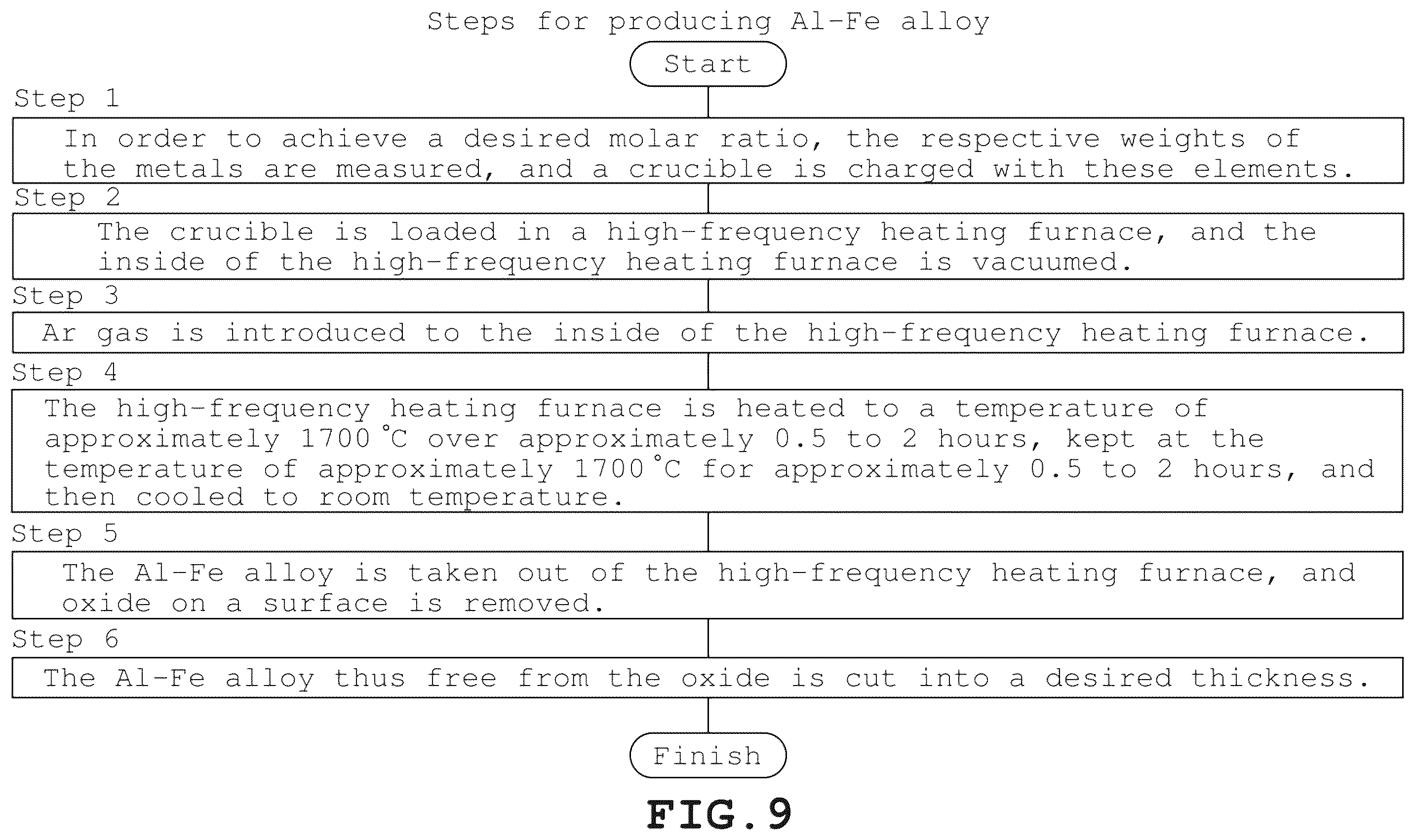 Patent US12365823 Figure 9 – AlN crystal preparation method, AlN crystals, and organic compound including AlN crystals