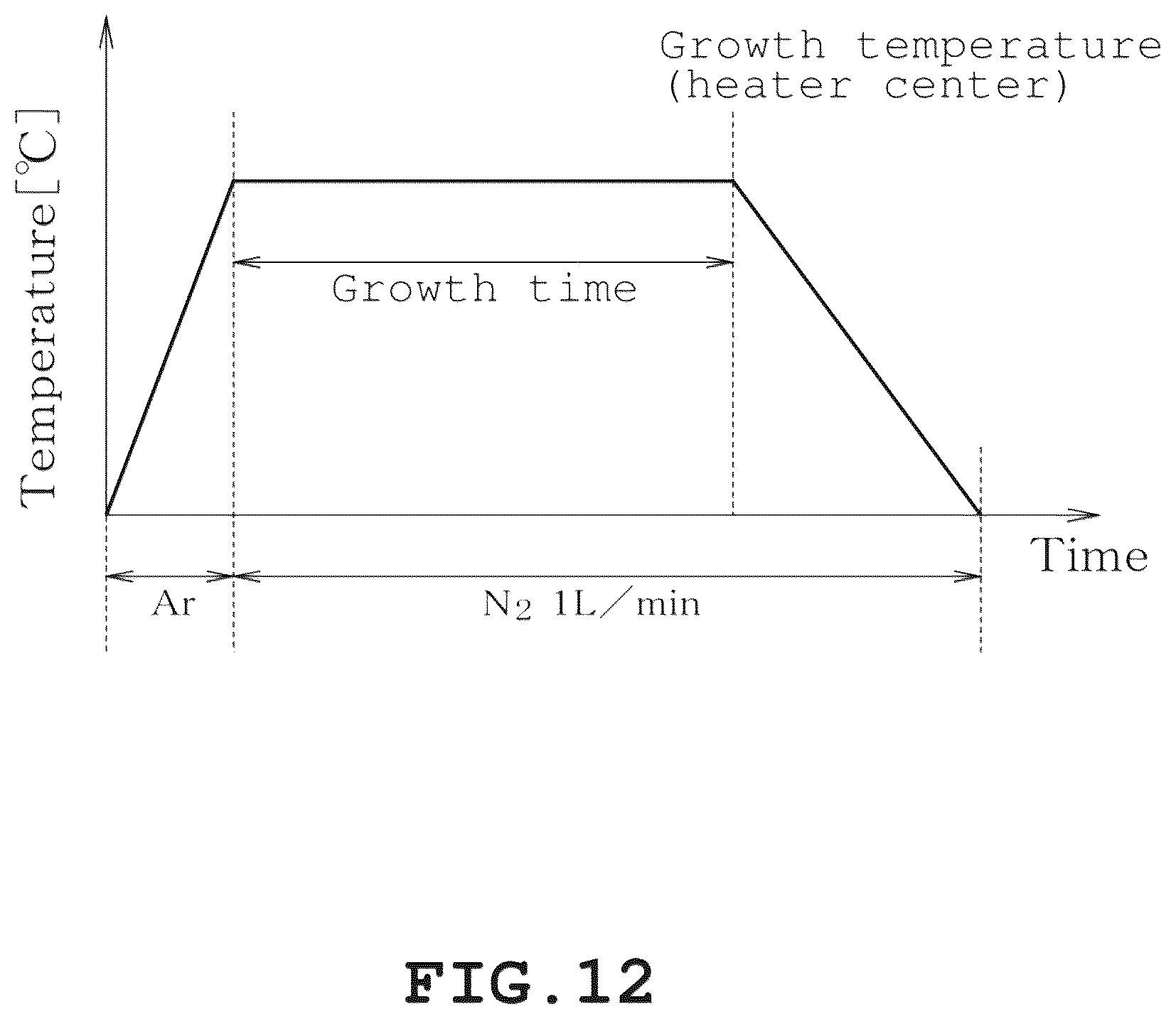 Patent US12365823 Figure 12 – AlN crystal preparation method, AlN crystals, and organic compound including AlN crystals