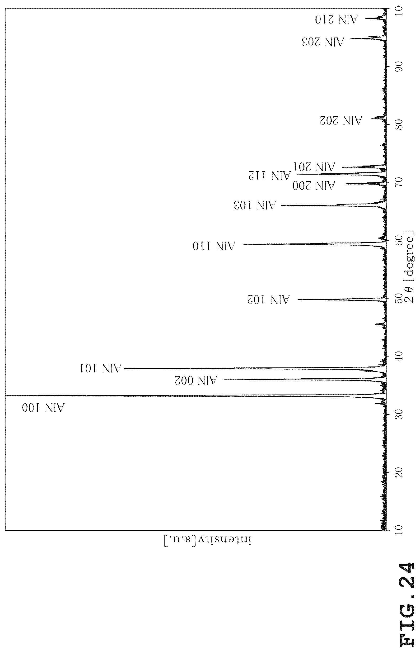 Patent US12365823 Figure 19 – AlN crystal preparation method, AlN crystals, and organic compound including AlN crystals