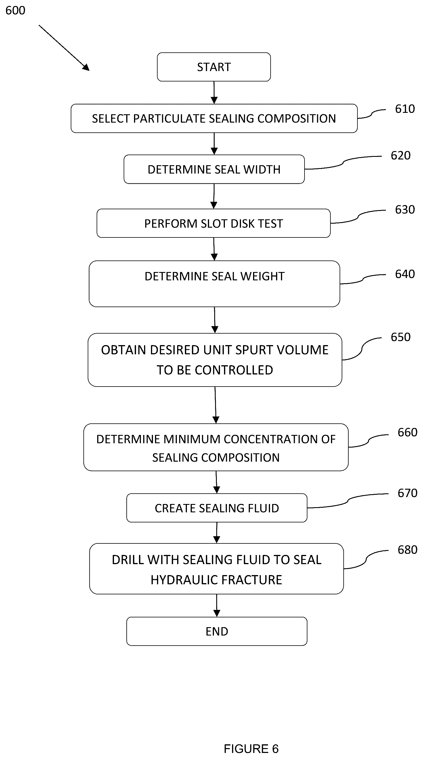Patent US12365825 Figure 6 – Methods and systems to determine a concentration of sealing particulates in drilling fluid