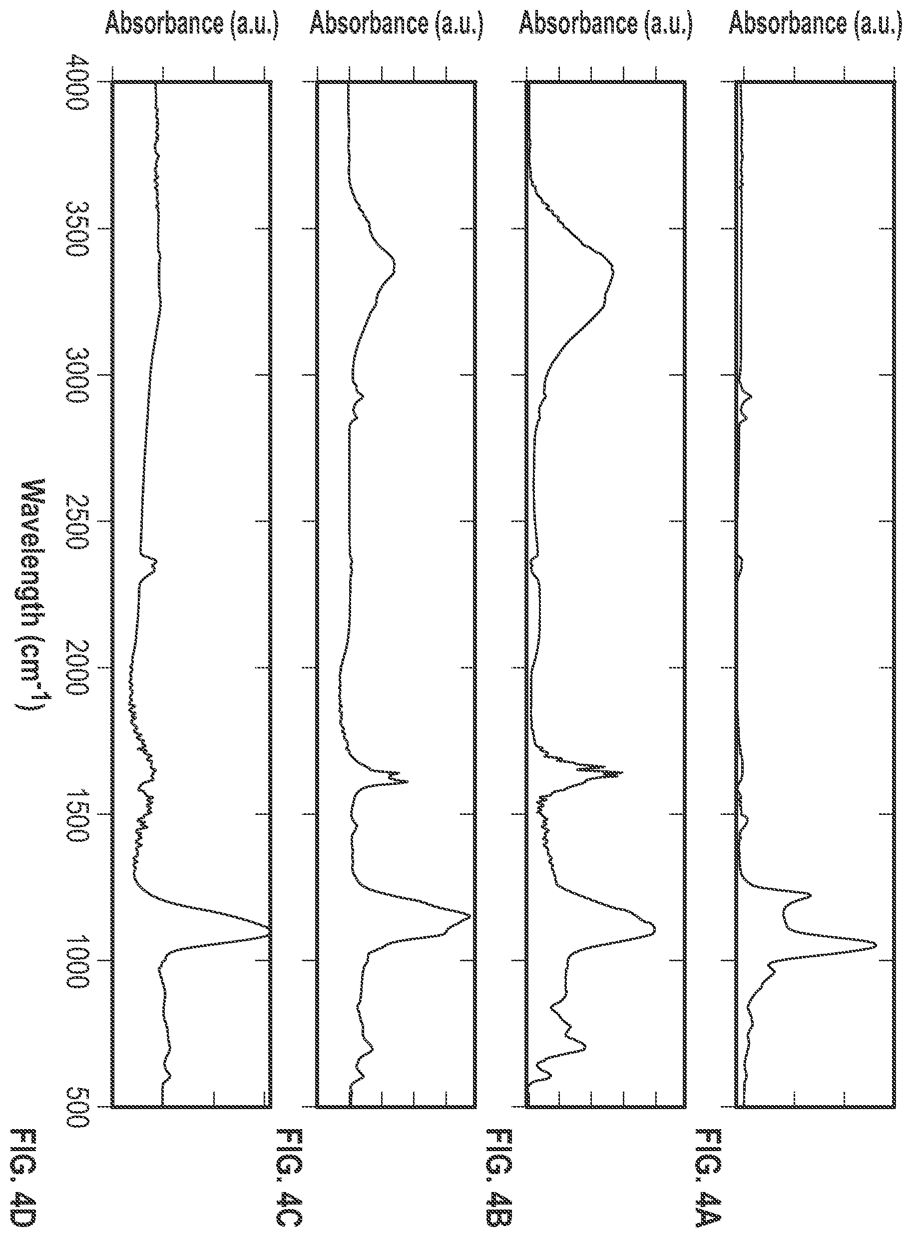 Patent US12365827 Figure 3 – Multicomponent nanocapsules for enhanced oil recovery