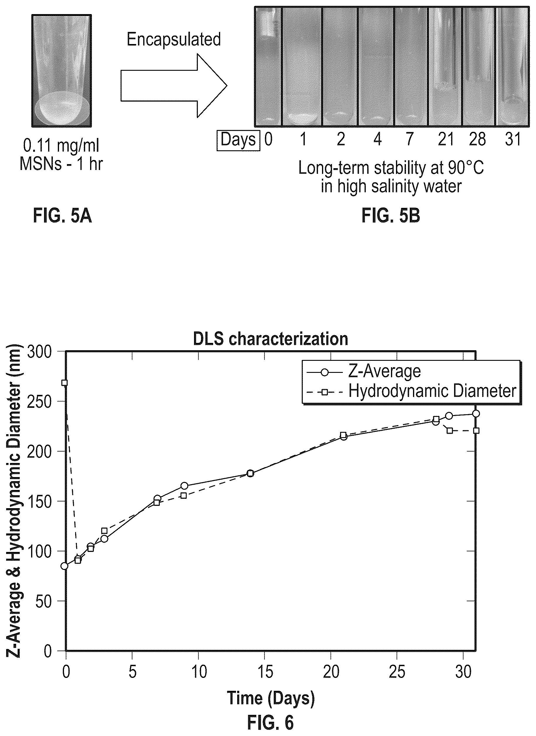 Patent US12365827 Figure 4 – Multicomponent nanocapsules for enhanced oil recovery