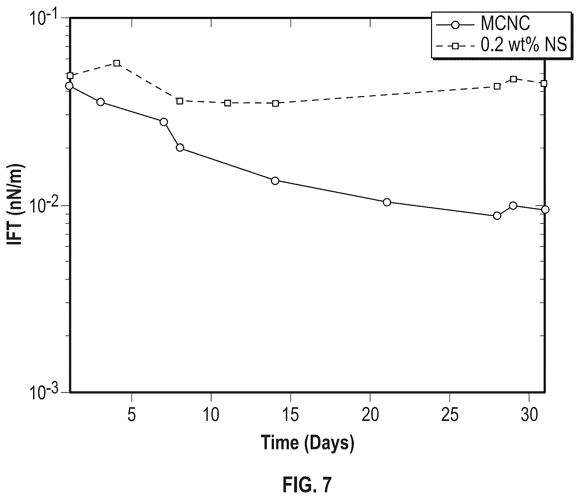 Patent US12365827 Figure 5 – Multicomponent nanocapsules for enhanced oil recovery