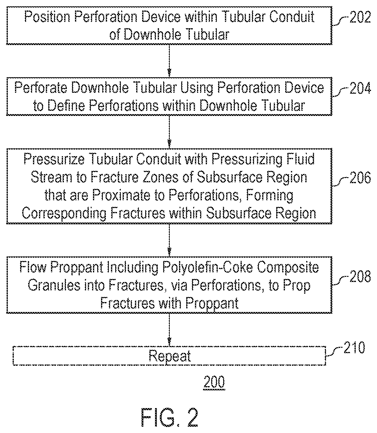 Patent US12365828 Figure 2 – Polyolefin-coke composite granules as a hydraulic fracturing proppant
