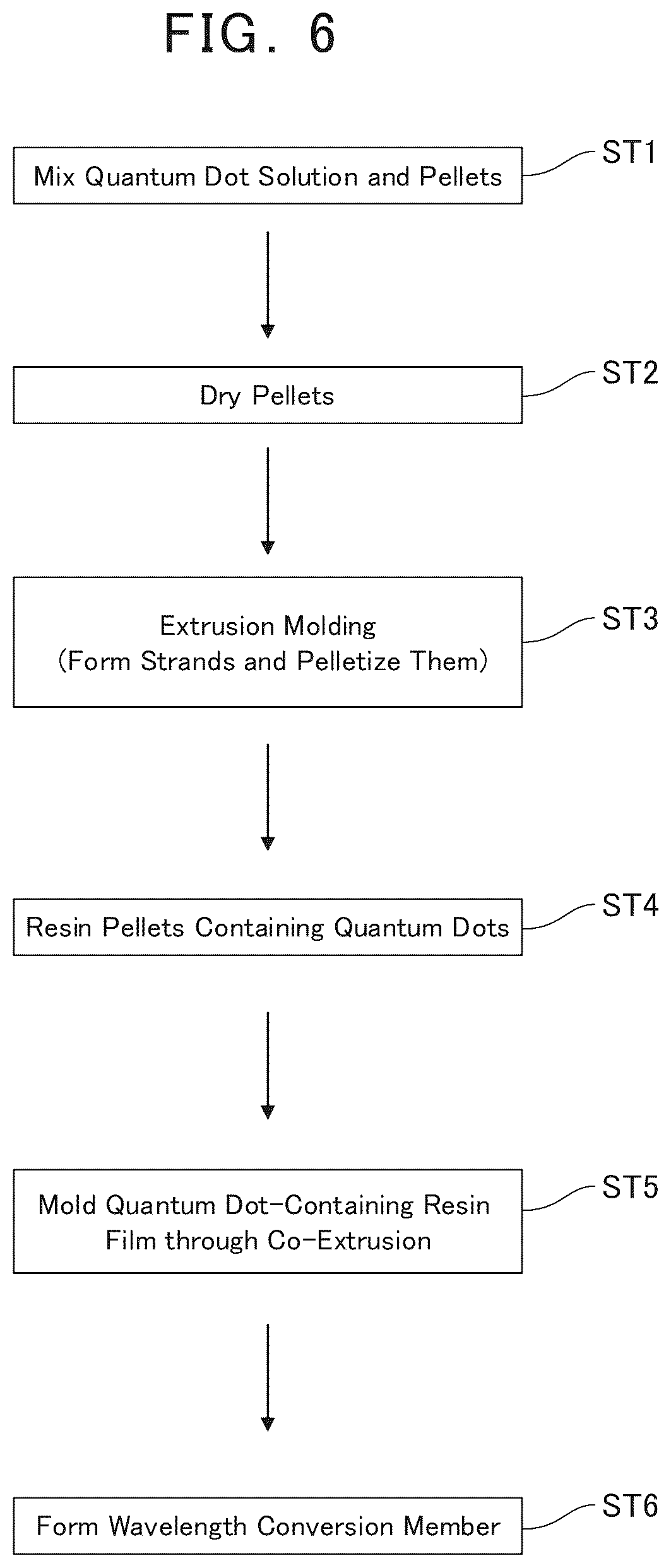 Patent US12365829 Figure 3 – Quantum-dot containing resin sheet or film, method for producing the same, and wavelength conversion member