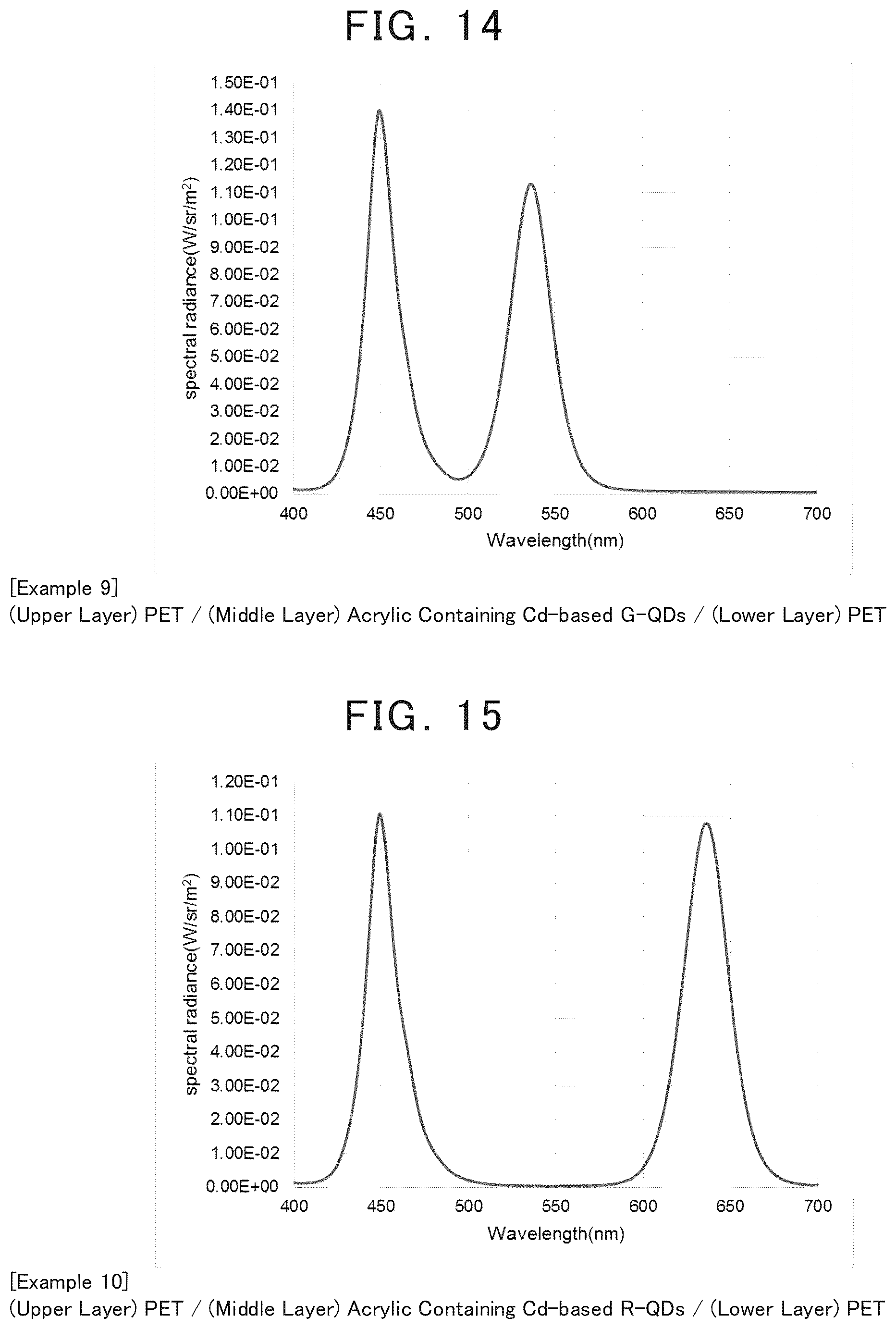 Patent US12365829 Figure 6 – Quantum-dot containing resin sheet or film, method for producing the same, and wavelength conversion member